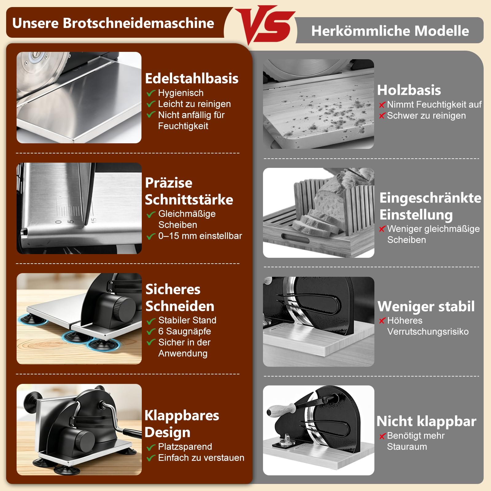 Manueller Brotschneider mit Edelstahlklinge, klappbar, für gleichmäßige Brotscheiben – Haushalt & Küche