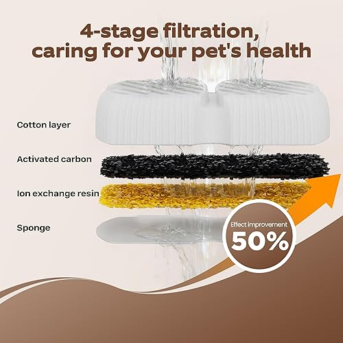 Miniatura 6 de Filtros de fuente de agua para perros: 16 filtros de fuente de agua para perros, reemplazo de filtros de fuente de agua para mascotas, incluye 8