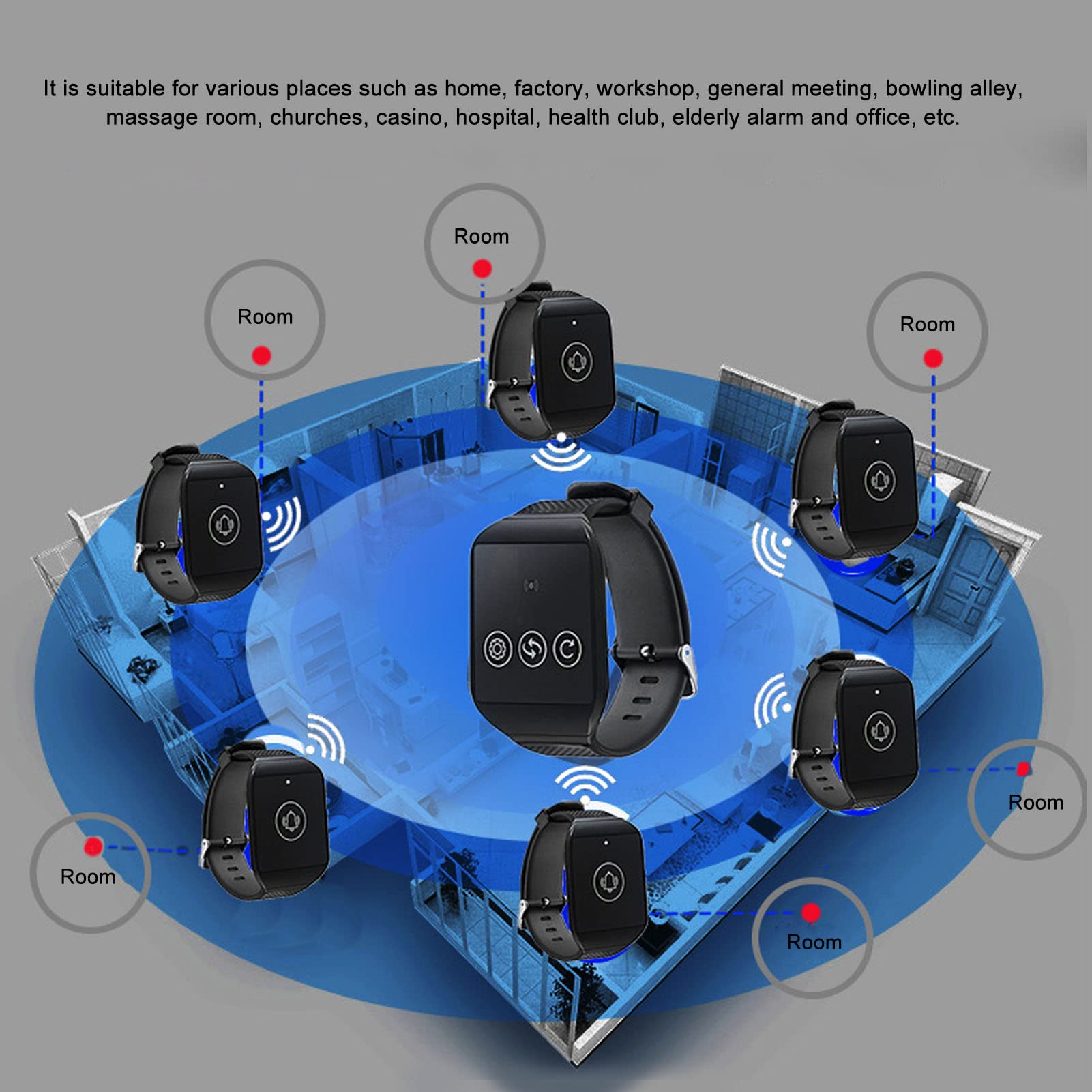 di Chiamata Cercapersone Wireless, Ricevitore da Polso Ricaricabile, di Chiamata Infermiere Impermeabile con Luce Lampeggiante, Vibrazione e Cicalino, Tecnologia Wireless RF, per