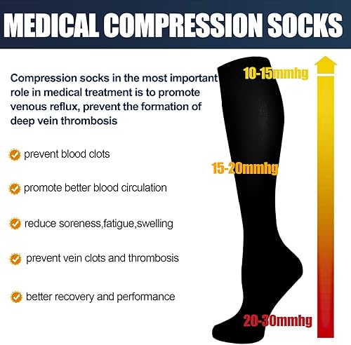 Miniatura 3 de Hi Clasmix Graduated Medical Compression Socks for Women&Men Circulation Recovery-Knee High Supports Running Socks