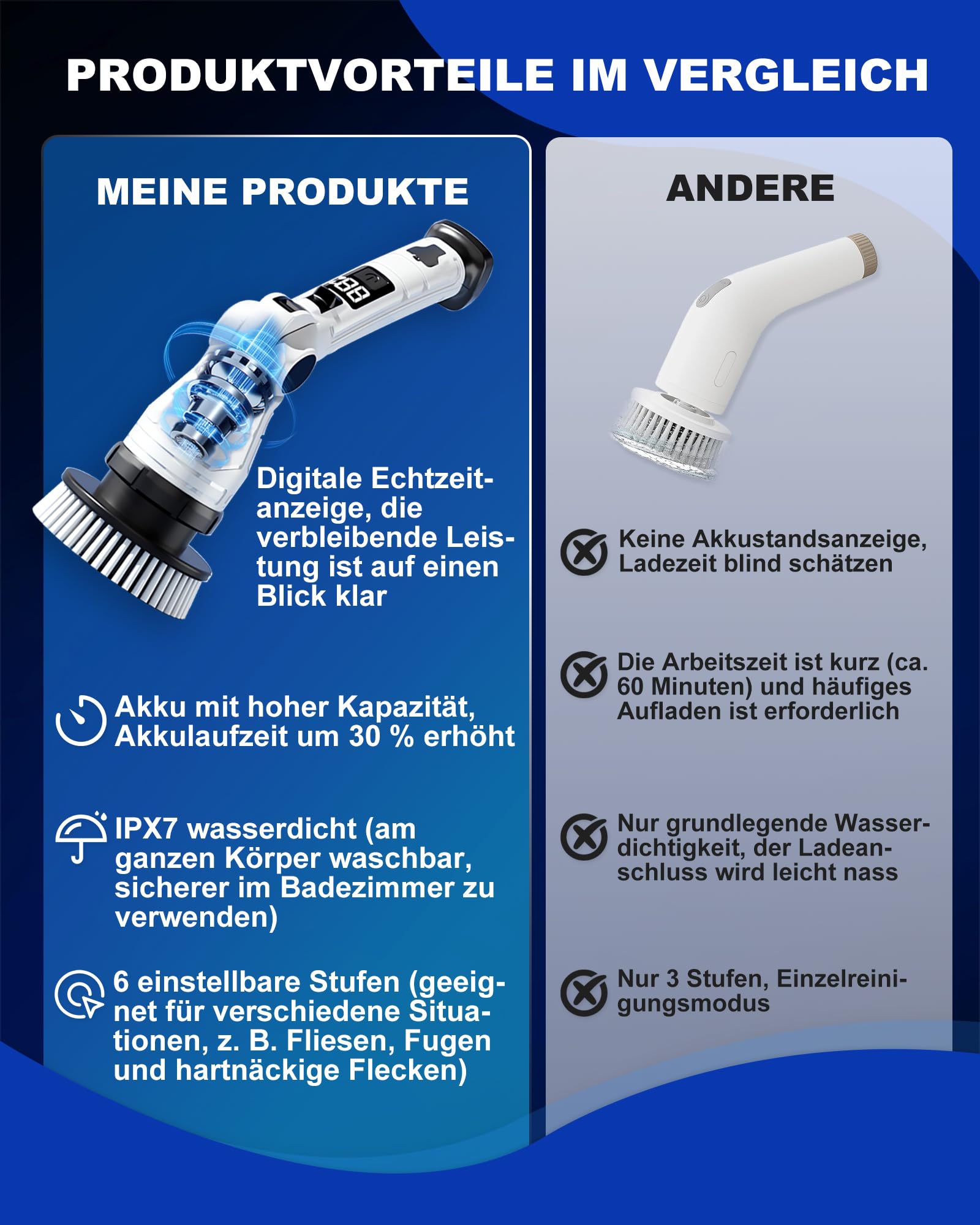Elektrische Reinigungsbürste,Fugenreiniger Elektrisch mit Verstellbarem Griff und 8 Austauschbaren Köpfen, 3 Rotationsgeschwindigkeiten,Wanne mopSet, Reinigungsbürste für Badezimmer Küche Auto
