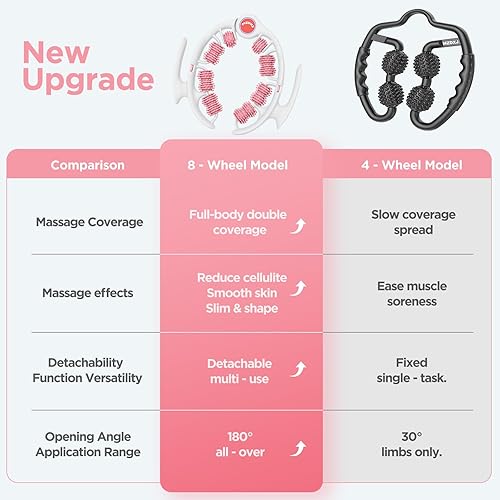 Miniatura 8 de Herramienta de masaje para celulitis, masajeador de drenaje linfático, rodillo muscular, masaje de fascia profunda, eliminación de piel con