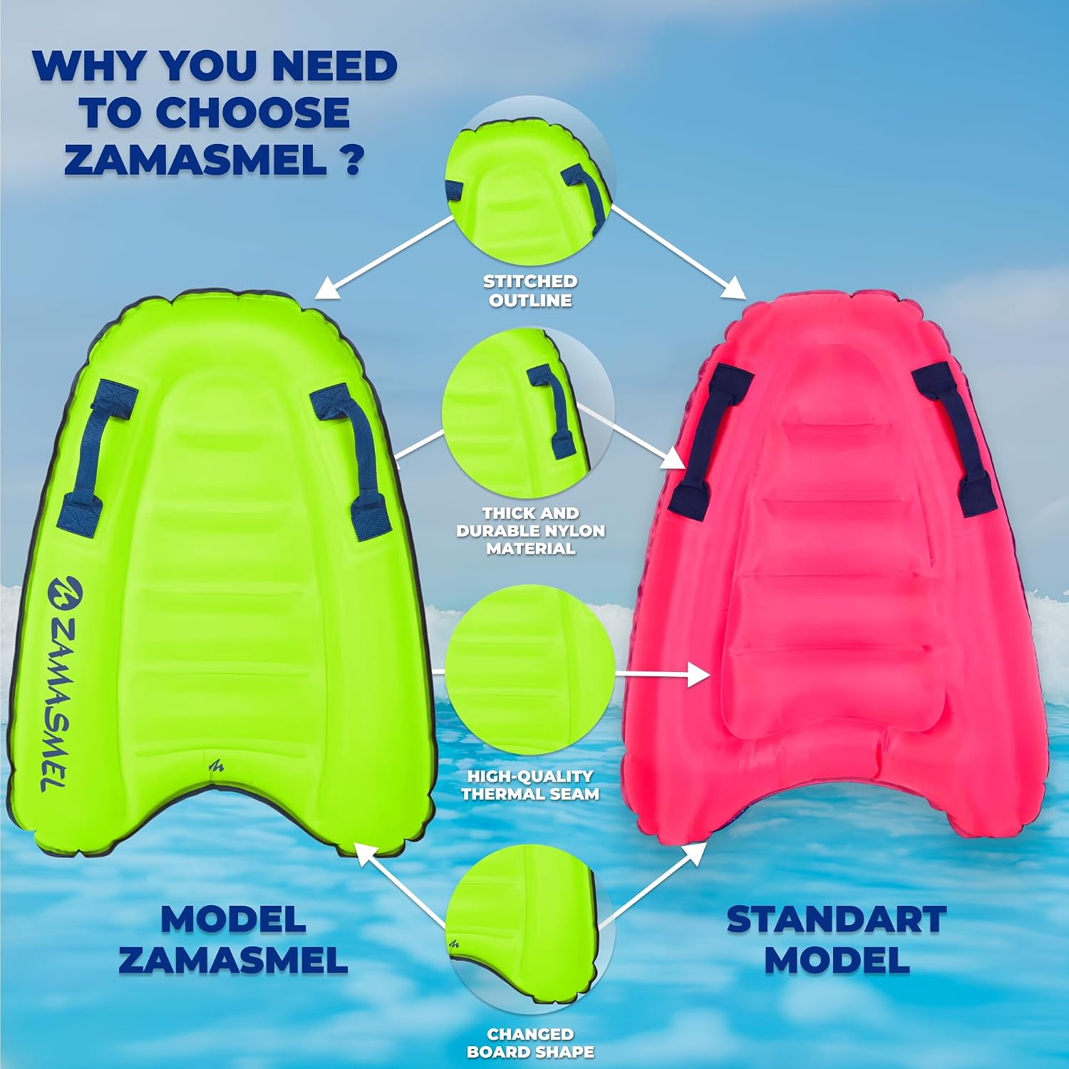 Premium Kids Inflatable Boogie Board Lightweight Swimming Floating Surfboard for Beach & Pool Fun Durable Inflatable Surf Body Board for Wave Riding Summer Pool Floats & Beach Toys image 2