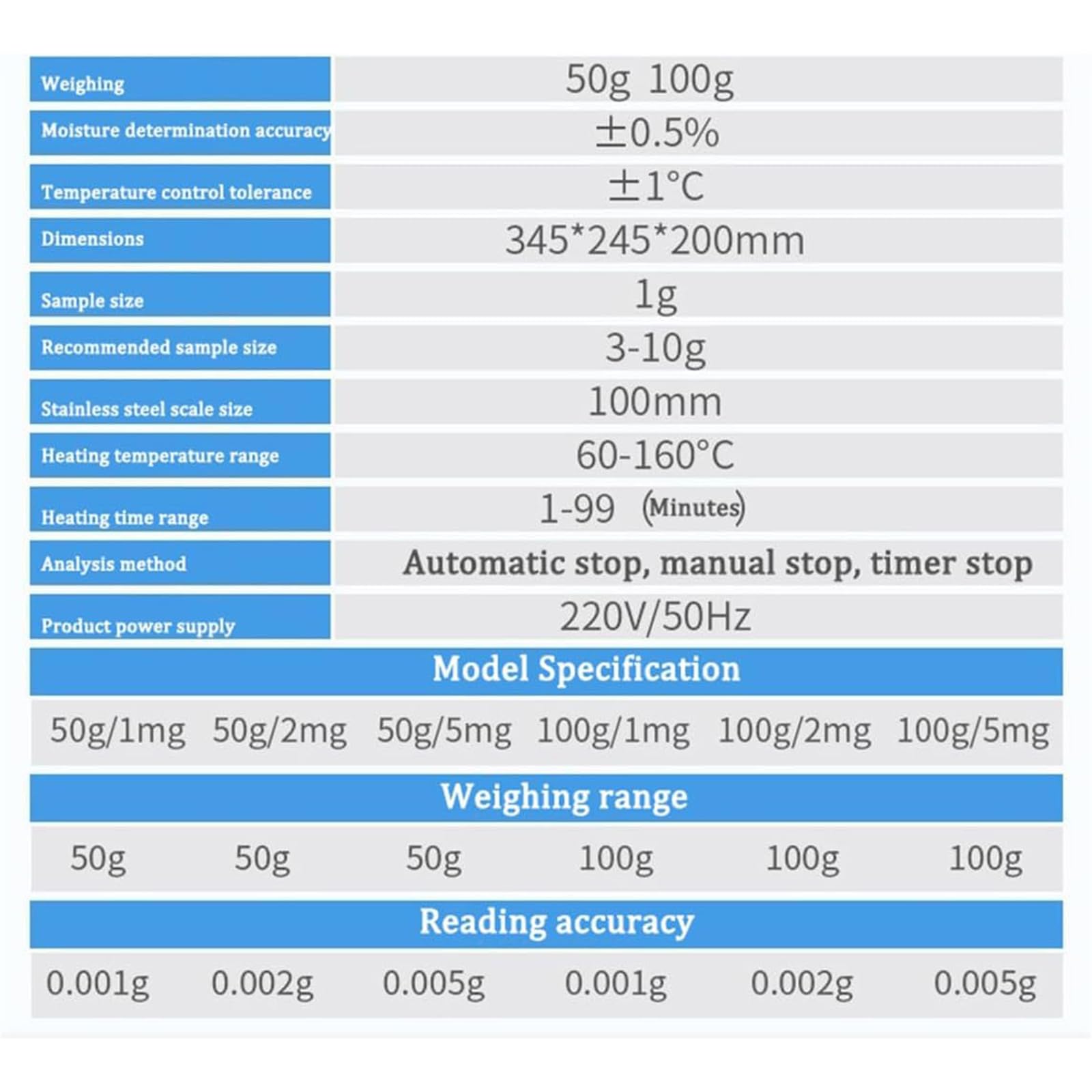Feuchtigkeitsanalysator, digitaler Touchscreen, Getreidefeuchtigkeitstester, schnelle Temperaturregelung 60–160 ℃ für Pulver, Kräuter, Tee und Getreide, genaue Messung von 100 g/1 mg