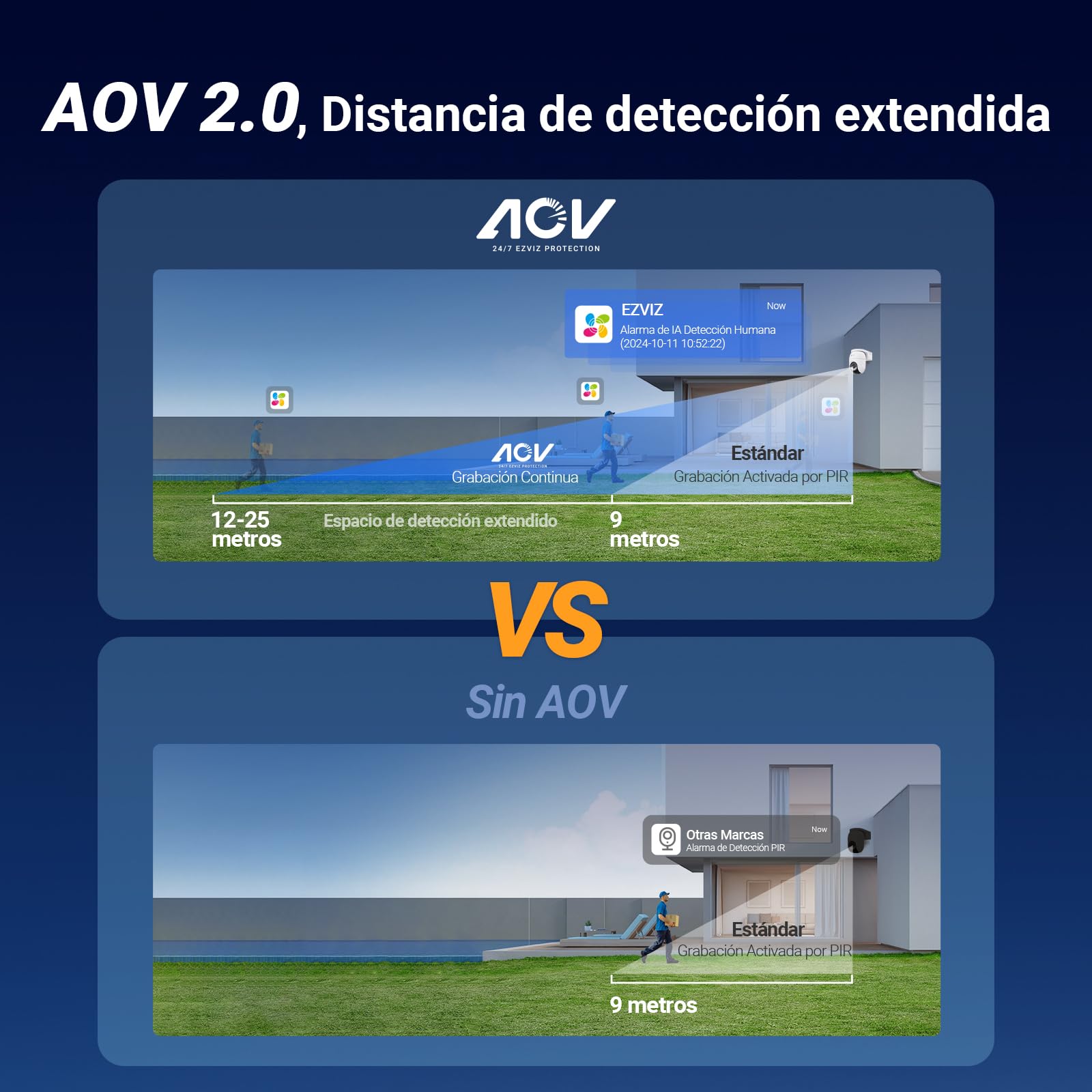 EZVIZ Cámara Vigilancia Exterior WiFi 4MP, AOV 360° con Batería 5200mAh, Detección de Forma Humana/Vehicular, Visión Nocturna Color, Defensa Activa, CB8 Lite + Panel Solar 5W, NO SD Tarjeta
