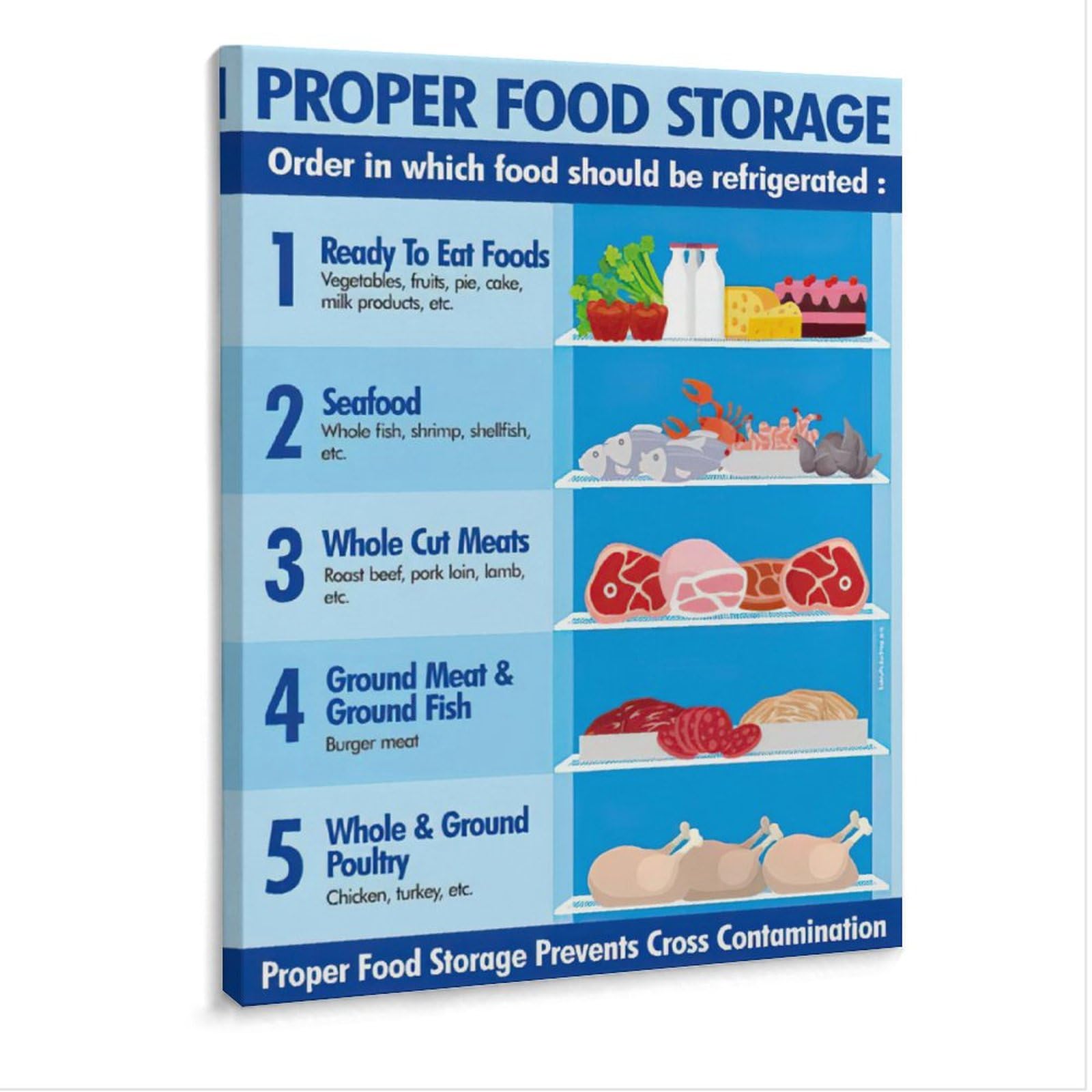 Refrigerator Food Storage Infographic Proper Food Storage Food Safety Guide Poster (1) Bedroom Office Room Printed Canvas Poster Wall Art Decoration Painting Aesthetic Poster Frame-style 24x32inch(60x