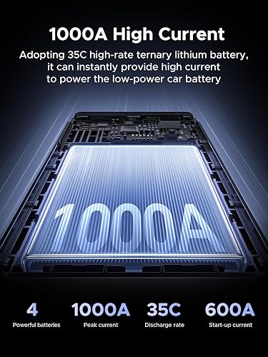 Miniatura 2 de UGREEN Jump Starter Power Pack 1000A - Batería de coche para motores de gasolina de 6.0L y motores diésel de 3.5L, 12000 mAh, banco de energía de