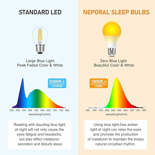 Miniatura 3 de Neporal Bombillas ámbar de 9 W 60 W equivalente a A19 bombilla suave, bombillas cálidas con bloqueo de luz azul, bombilla nocturna ámbar de 1800 K,