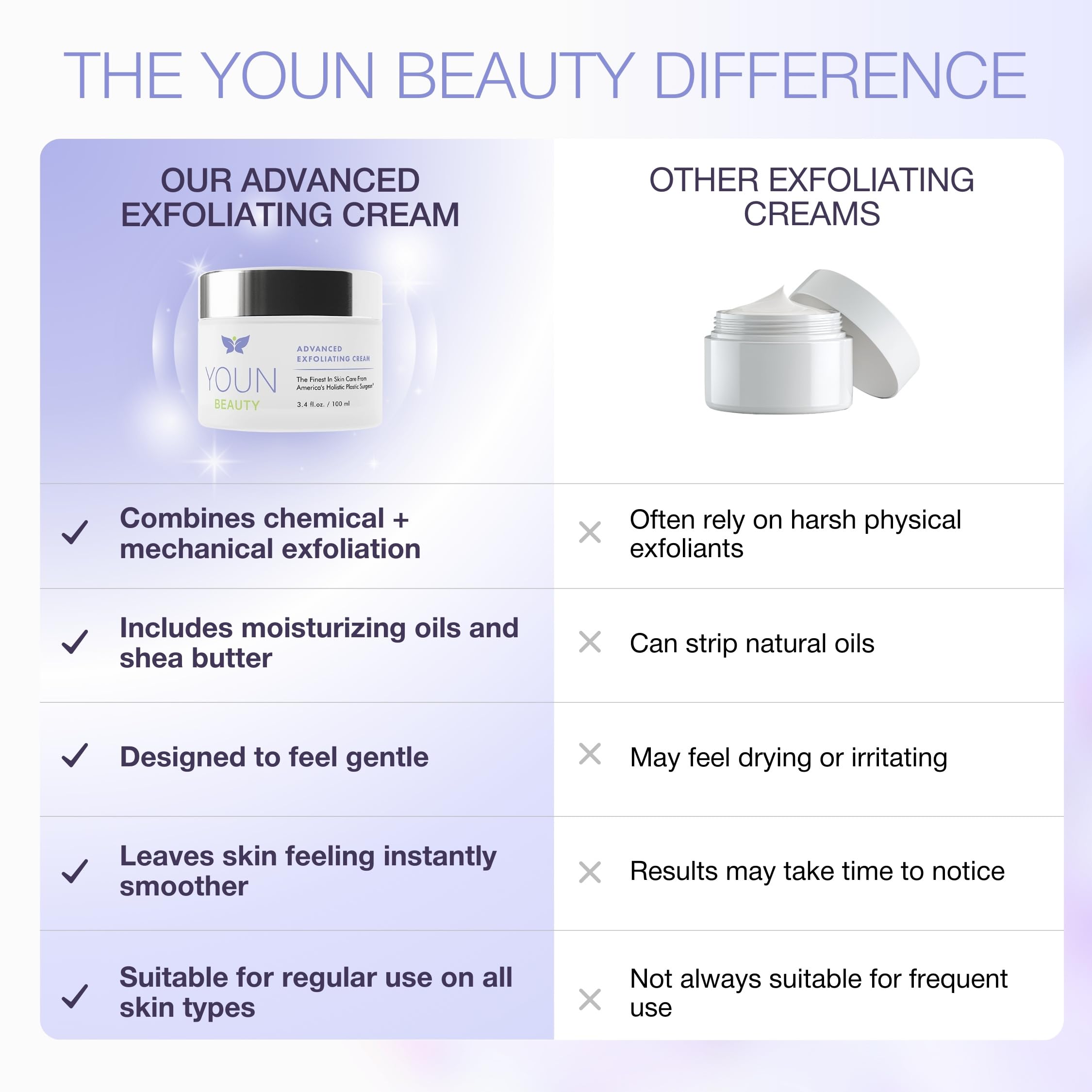YOUN Beauty Wash-Off Exfoliating Face Wash with Shea Butter and Vitamin E