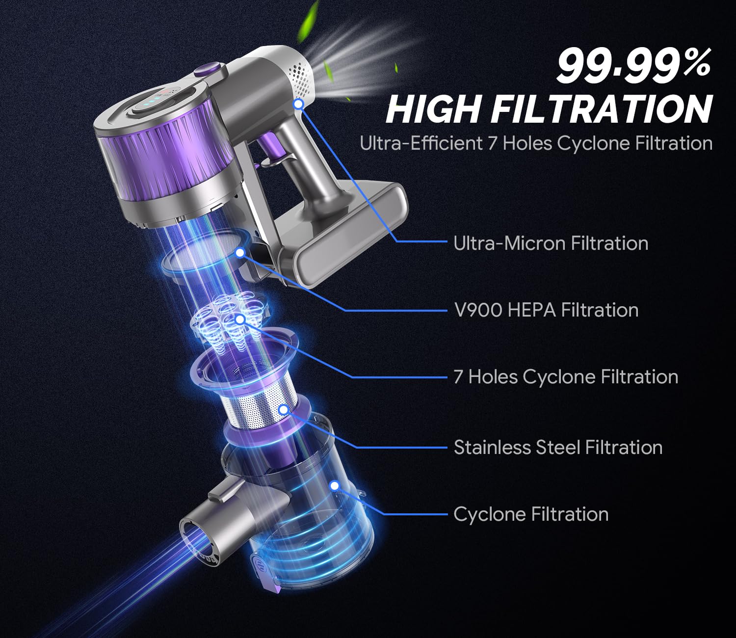 OLAYMEY Odkurzacz Bezprzewodowy 40KPa/300W/50Mins, 6 W 1 Odkurzacz z Filtrami, Autonomiczny, Zamiatacz Elektryczny, 1,5 L Wiadro Na Kurz, Fioletowy Akumulatorowy Miotła Elektryczna