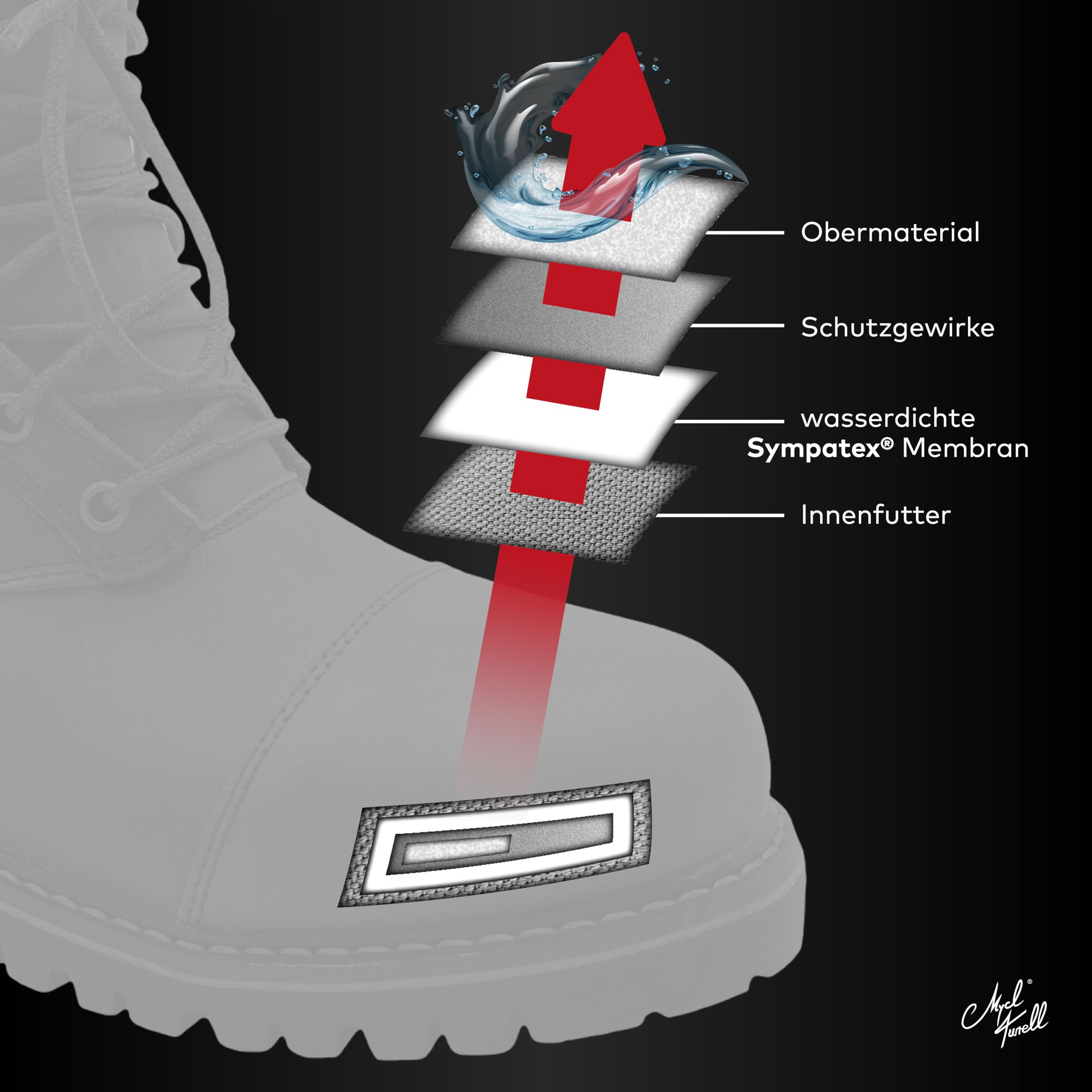 Stylische Carolina Motorradstiefel für Damen - Wasserdichte, Rutschfeste und Langlebige Boots für Sicherheit und Komfort