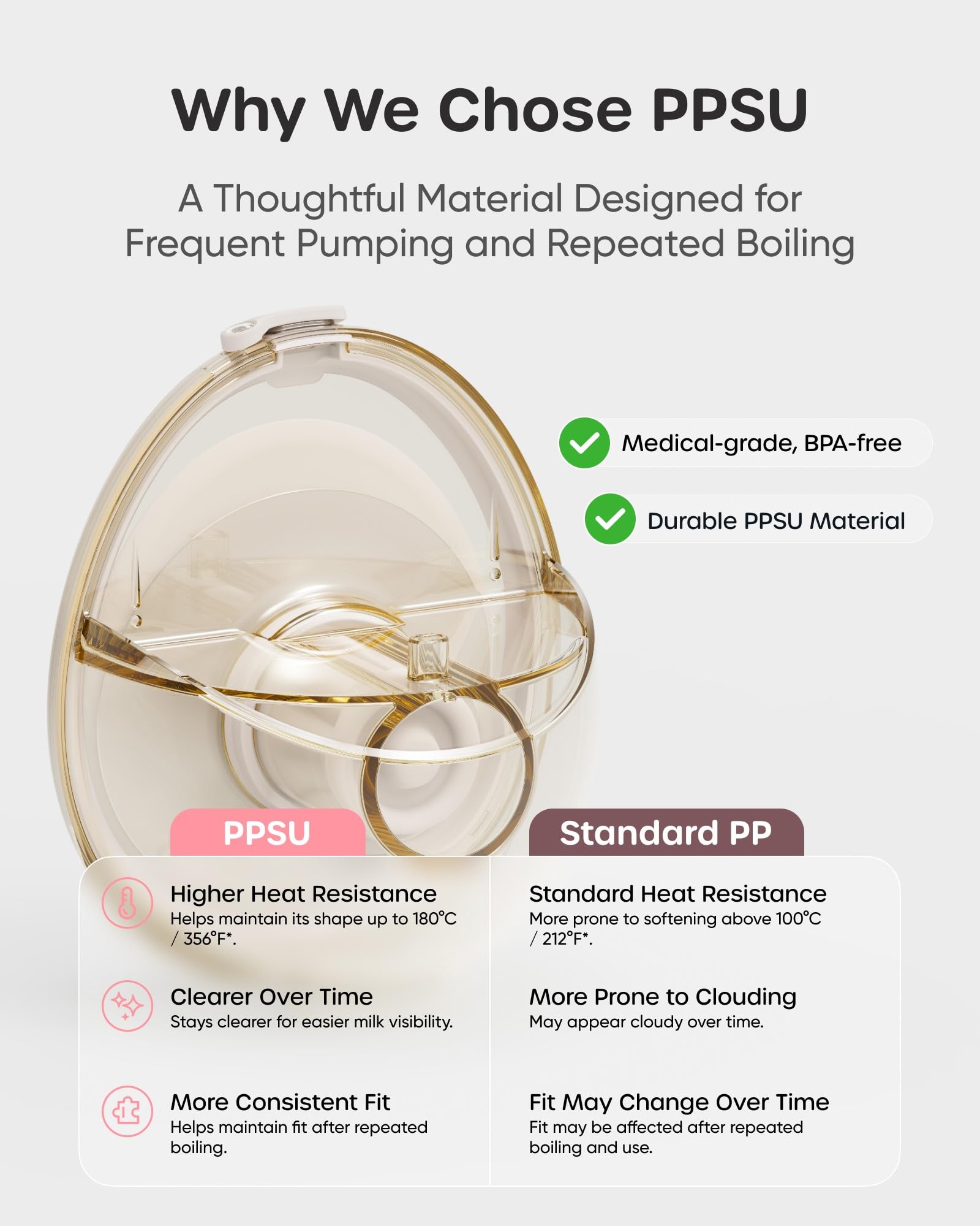 Nuliie Extractor de leche eléctrico portátil doble S42 (paquete de 1, blanco) - 3