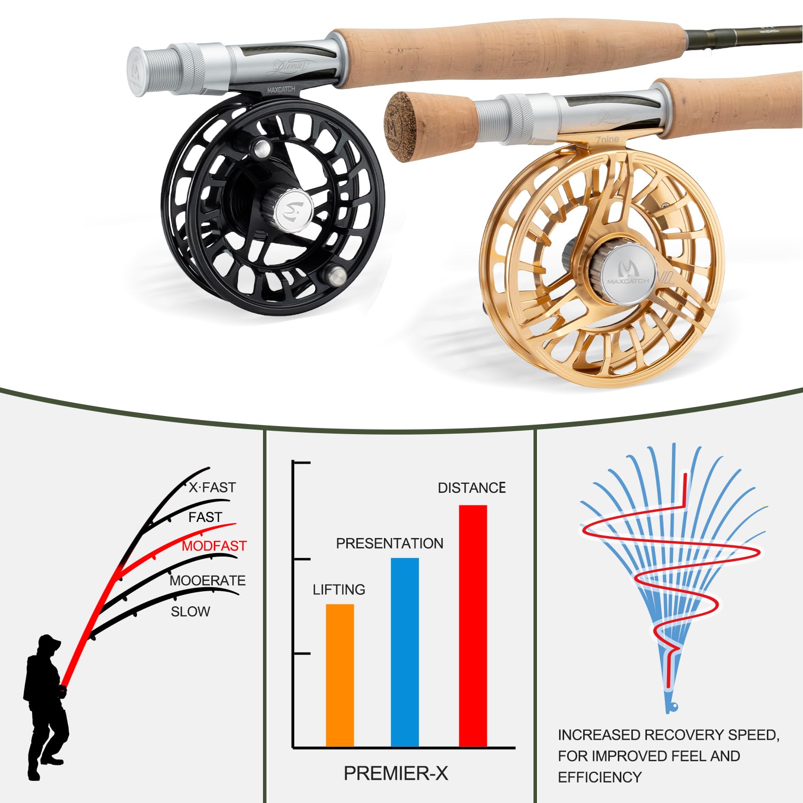 Maximumcatch Premier X Fliegenrute, IM8 Graphit, MOD Fast Action, 3-12WT, mit Rutetasche