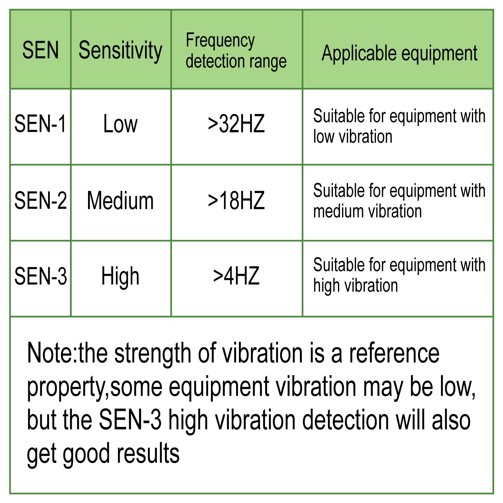 Yooreal Compteur horaire de vibrations sans fil, rappel d'entretien pour moteur à essence/diesel/électrique alimenté par générateur compresseur moto souffleuse à neige remorque