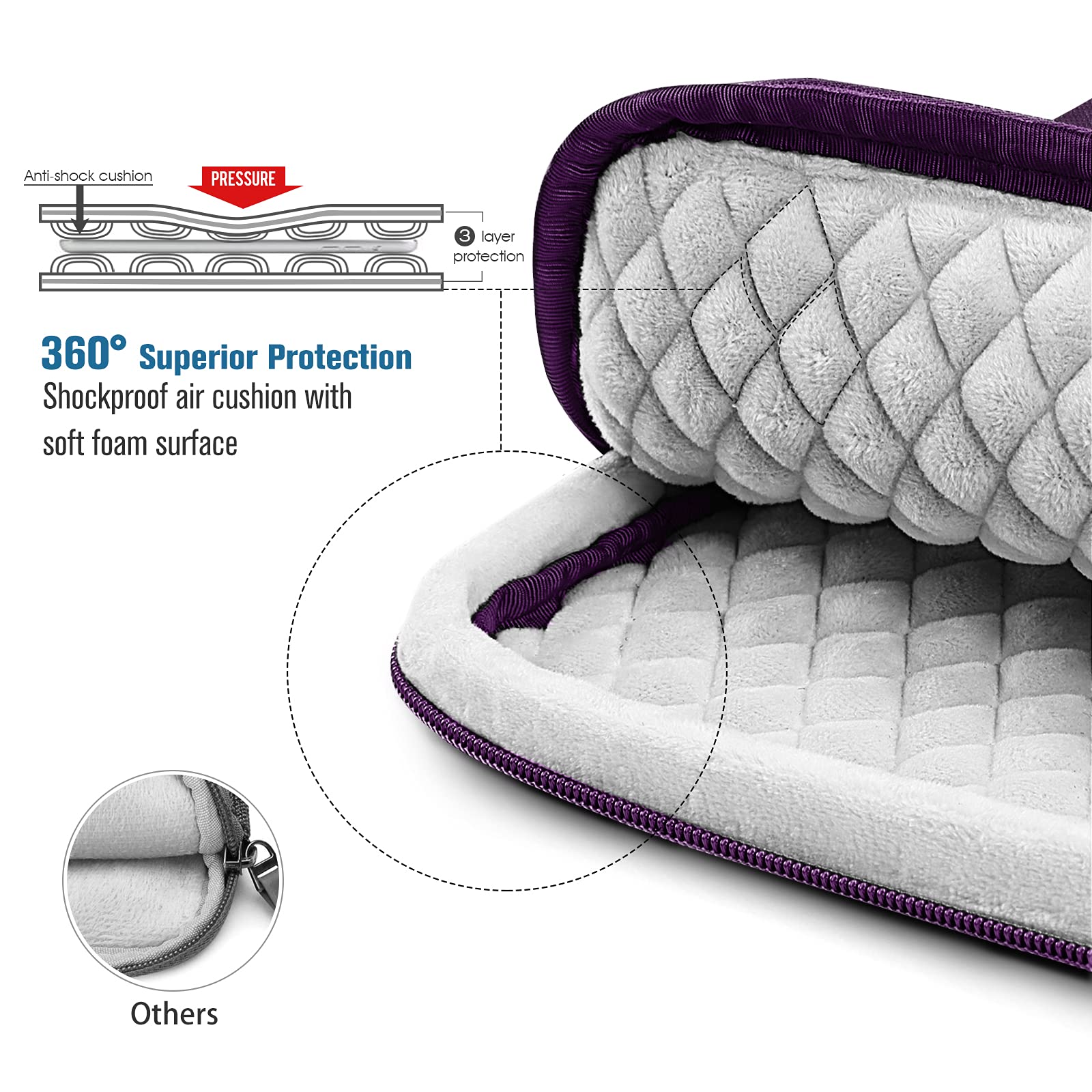 Borsa Protective FINPAC Shoulder con Zippatura Idrourticida per iPad Pro - Dettaglio