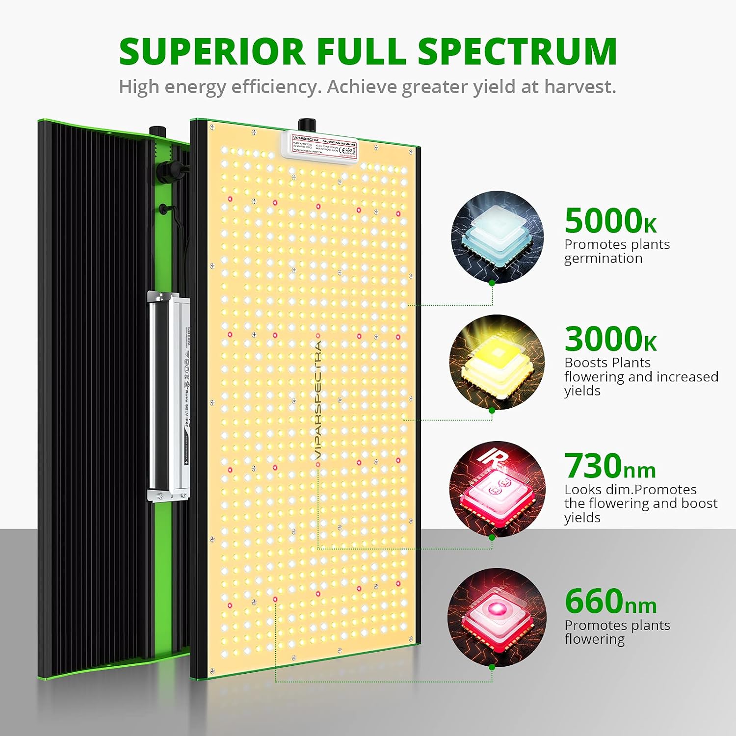 Best Deal LED Grow Light, VIPARSPECTRA P2000 LED Grow Light 4x2ft Coverage Full Spectrum LED Grow Lights with Samsung LEDs(Includes IR), Dimmable Grow Light for Indoor Plants Seeding Veg and Bloom 700PCS LEDs