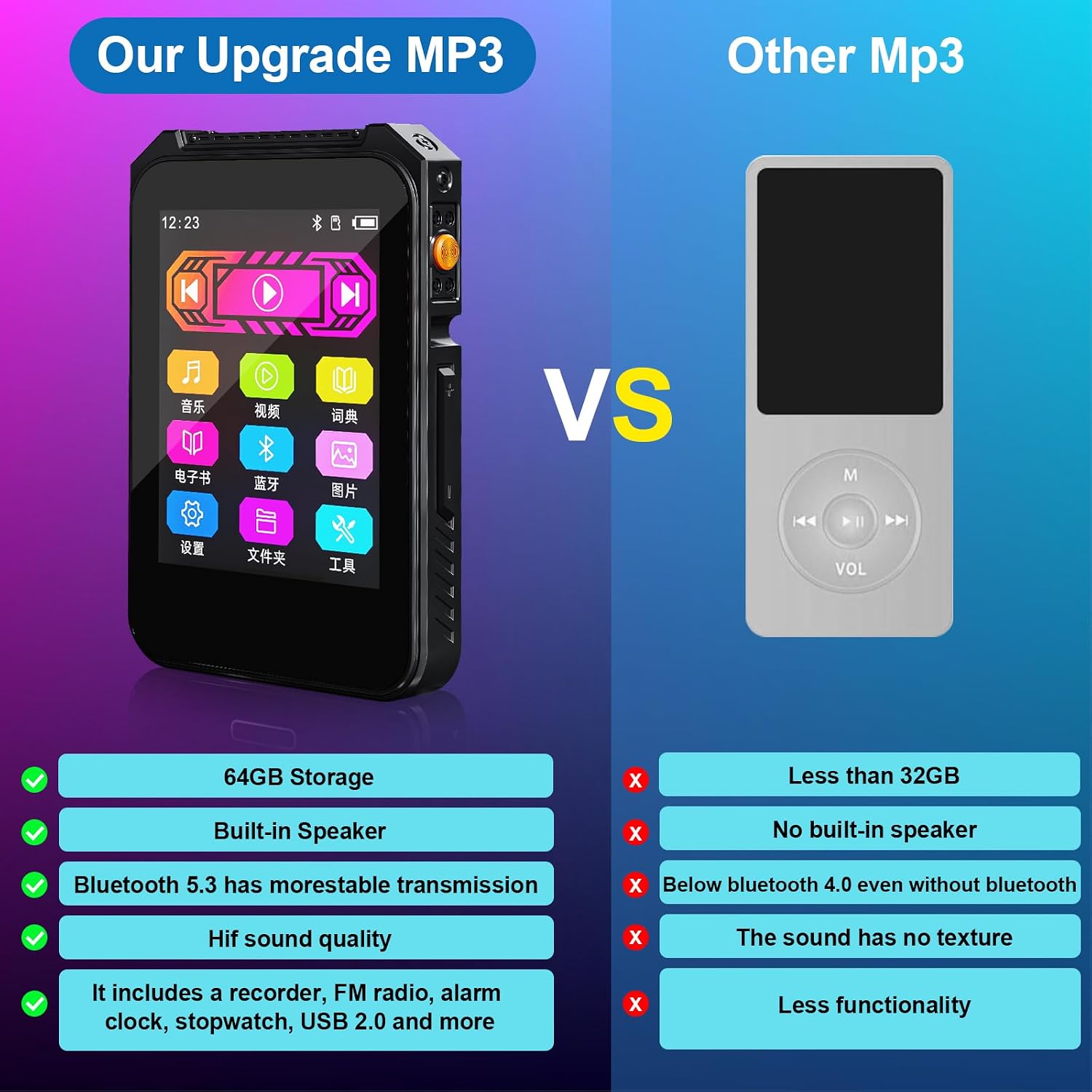 64GB Mp3 Player Bluetooth 5.3 with 2.4" Full Touch Screen,ZOLQX Portable Digital Music Player with Speaker,FM Radio, HiFi Lossless Sound, Voice Recording e-Book, Support up to 128GB (Black)