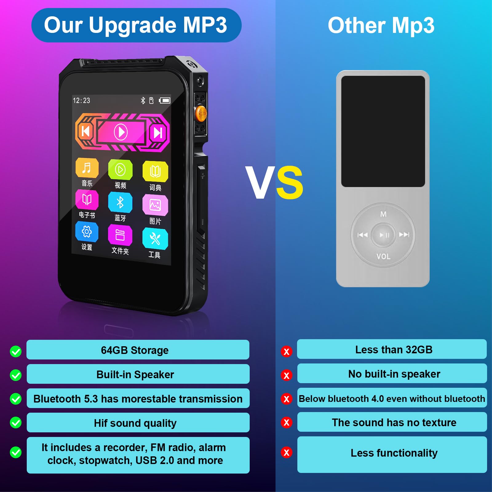 64 GB MP3 player with Bluetooth 5.3, lossless hi-fi sound with