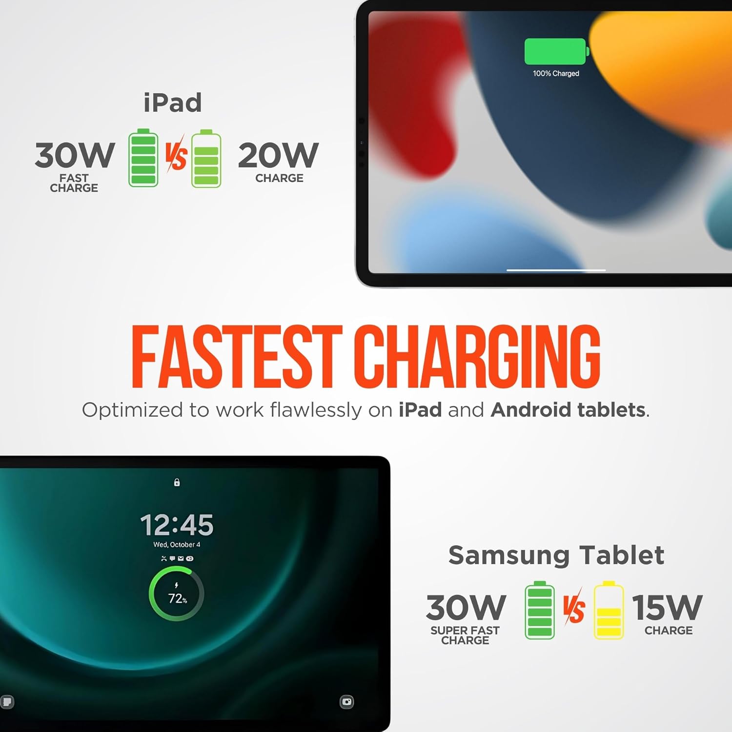 Comparison of 30W fast charging versus 20W charging for iPads and 30W Super Fast Charging versus 15W for Samsung tablets