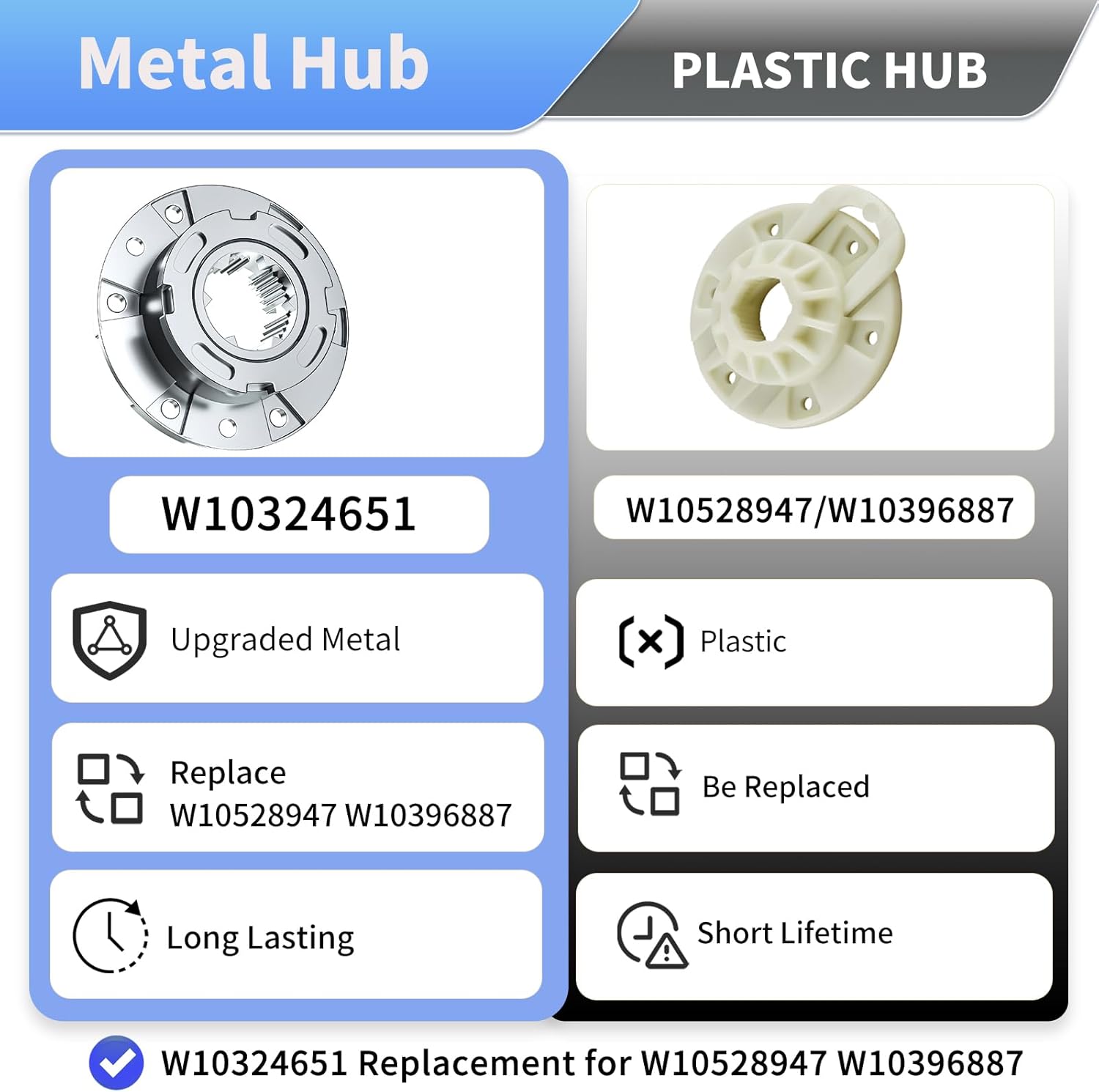 Upgraded W10324651 Hub with TB123A Spanner Wrench Replacement for Whirlpool Washer Drive Hub, W10324651-ba All-metal Drum Mounting Hub Replace W10528947 W10396887, for WTW5000DW3 WTW5000DW2 MVWX655DW1