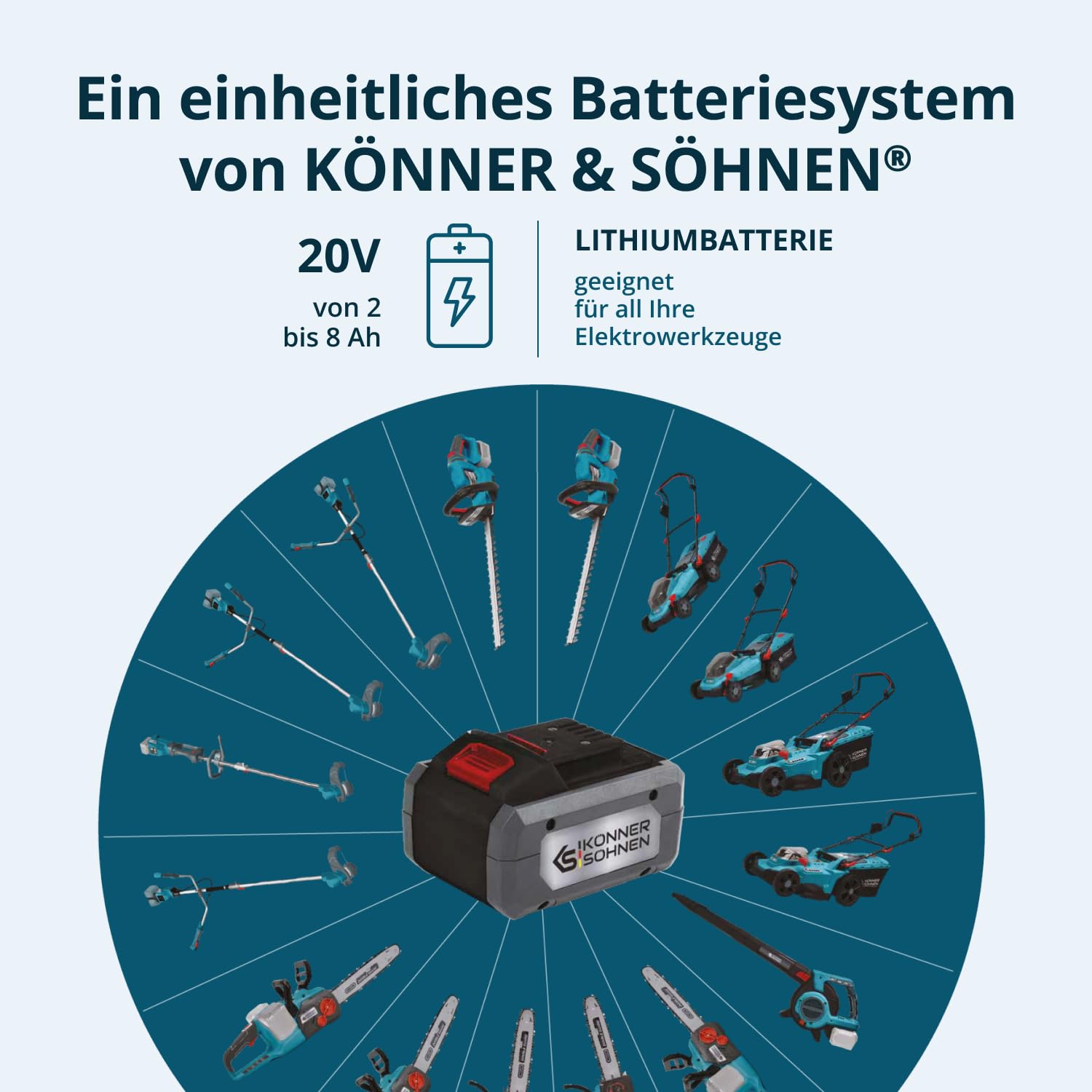 K&S Könner&Söhnen Zestaw do urządzeń ogrodowych zasilanych akumulatorem, do pielęgnacji trawnika, KS 33LM-BCT20V-SET 20 V i kosiarka (5 pozycji) do pielęgnacji trawnika, ładowarka + akumulator 4 Ah