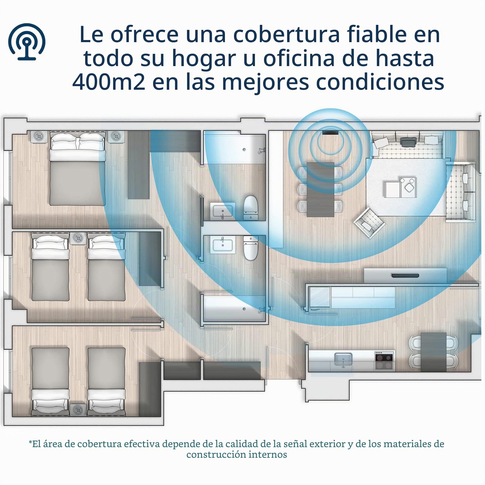 Amplificador Señal Movil 4G/3G/2G 900 1800 2600MHz Repetidor De Señal Movil Band 8/3/7 Apto para Movistar, Orange, Vodafone Kit completo adecuado para el hogar, la oficina