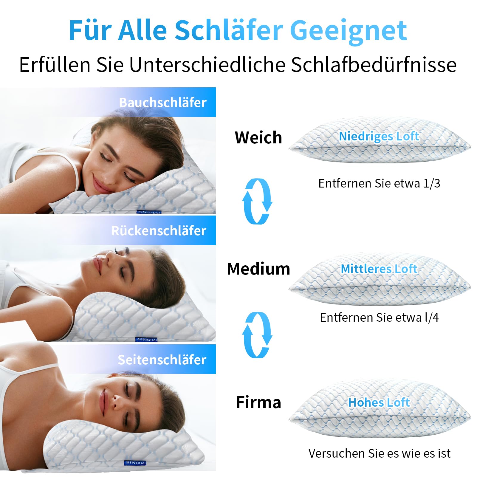 Memory Foam Kopfkissen Orthopädisches Seitenschläferkissen 40x80 cm Blaue Welle
