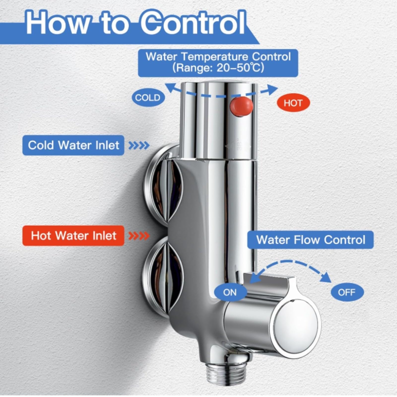 Válvula termostática del mezclador de la ducha del latón sólido con control inteligente de la temperatura para los sistemas de fontanería del cuarto de baño RV y del camper