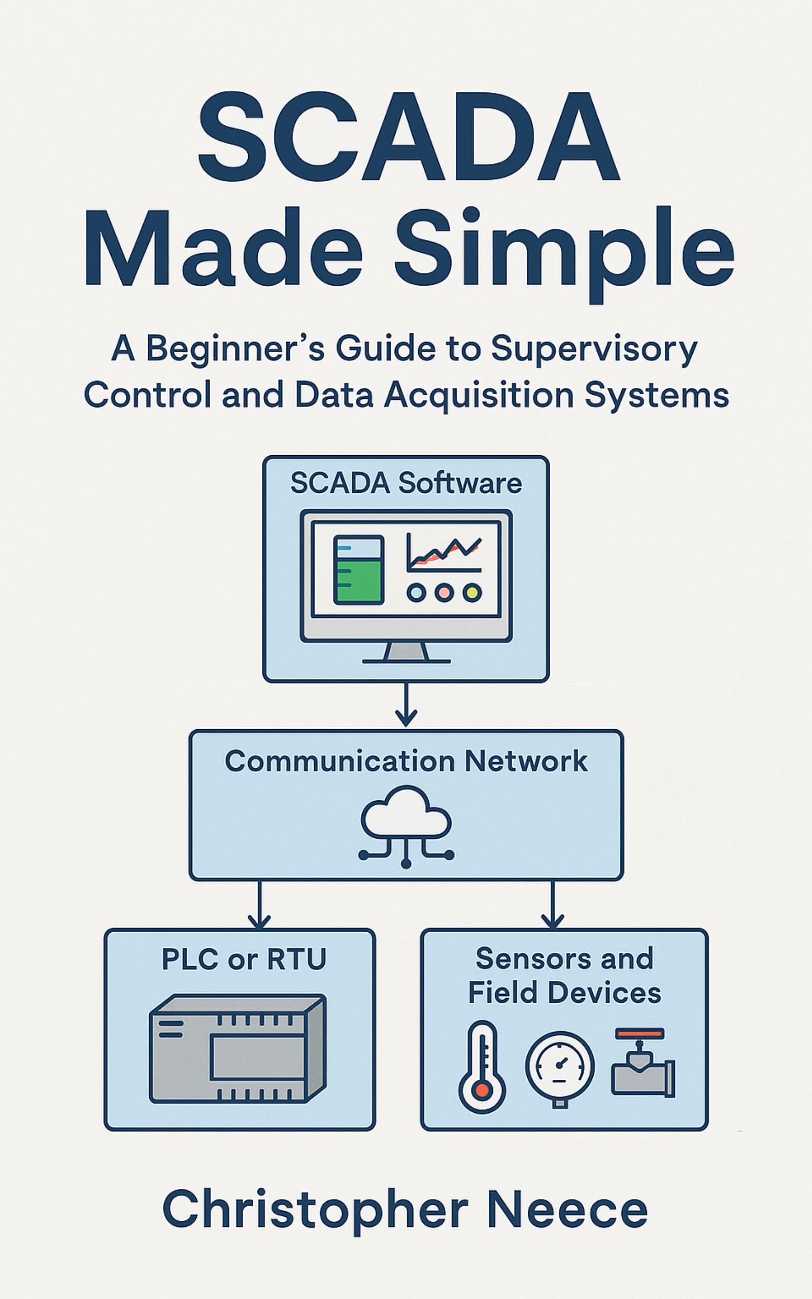 SCADA Made Simple: A Beginner’s Guide to Supervisory Control and Data Acquisition Systems