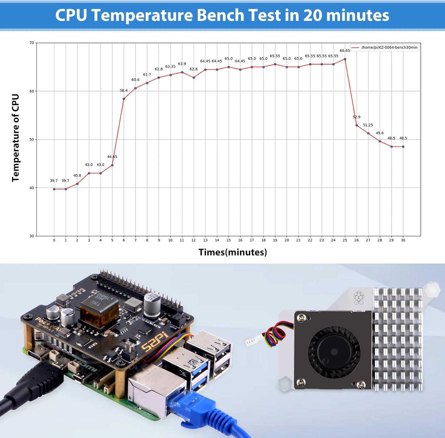 GeeekPi P30 PoE+ HAT for Raspberry Pi 5, with Official Pi 5 Active Cooler