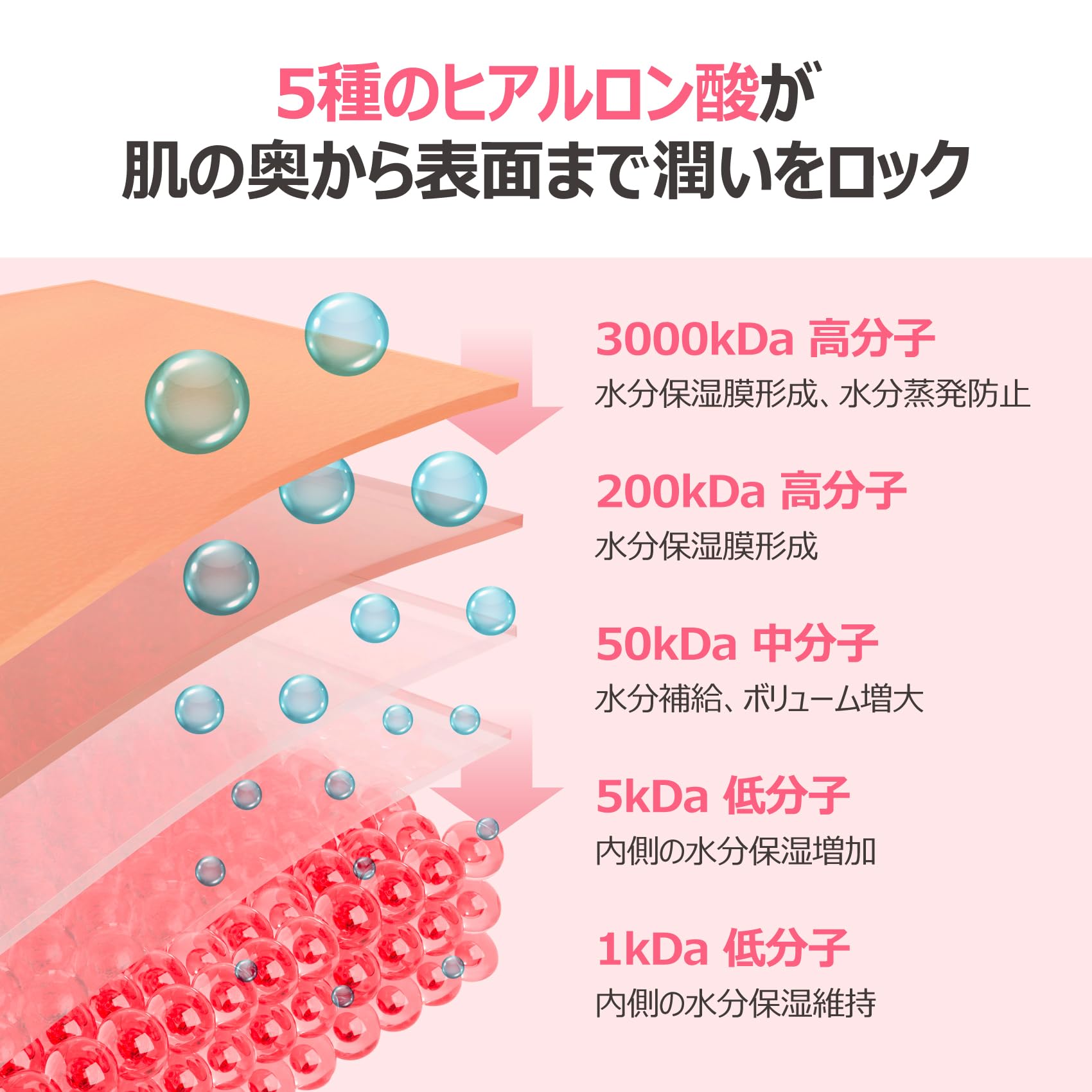 Amazon | ナンバーズイン(numbuzin) 4番 ぴたっとメイクブースティング