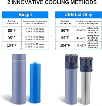 Insulin Cooler Travel Case TSA Approved, Auto Temp Control 36-46F Insulin Refrigerator (17 Medication Pens) Portable Medication Cooler with Display, Diabetes Travel Case for Insulin Pens & EpiPens