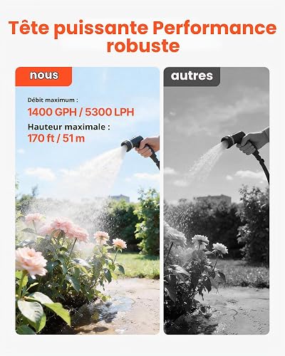 VEVOR Groupe de Surpression 1100 W Pompe avec Réservoir de Pression 19 L pour Puits Peu Profonds Arrosage Jardin, 5300 L/h, avec Filtre, Clapet Anti-retour, Surpresseur Auto, Pressostat 1,4-2,8 bar - 3