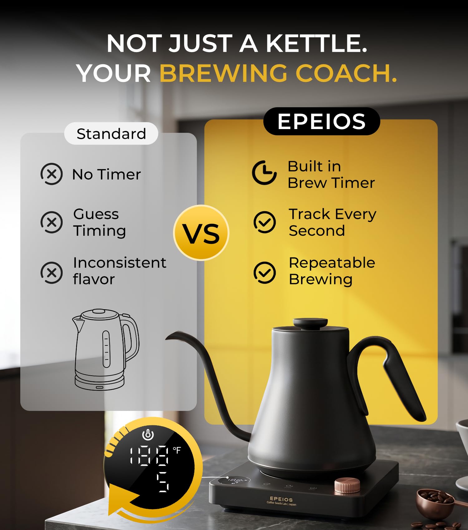 Epeios Gooseneck Electric Kettle 1°F Temperature Control,1200W,0.9L,Green | Rapid Heating, for Pour Over Coffee & Tea,Hot water Boiler,Brew Timer, 304 Stainless Steel Interior, Auto Shut-Off
