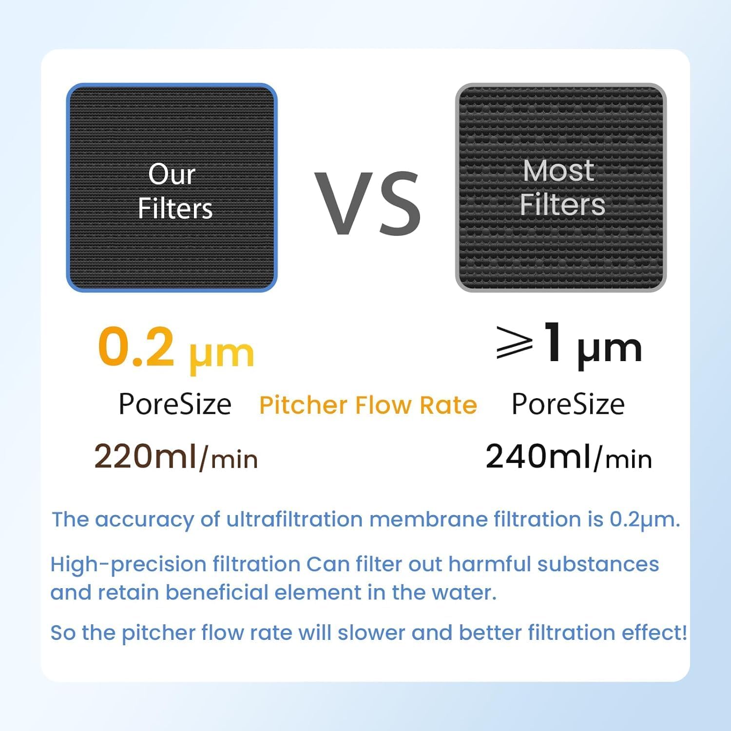 MARRIOTTO Water Filter Replacement for LS Home & GLACIER FRESH Glass Pitcher 7 Cup/Plastic Pitcher, 1 Membrane Micro Filter and 6 Activated Carbon + Ion Exchange Filter - Image 5