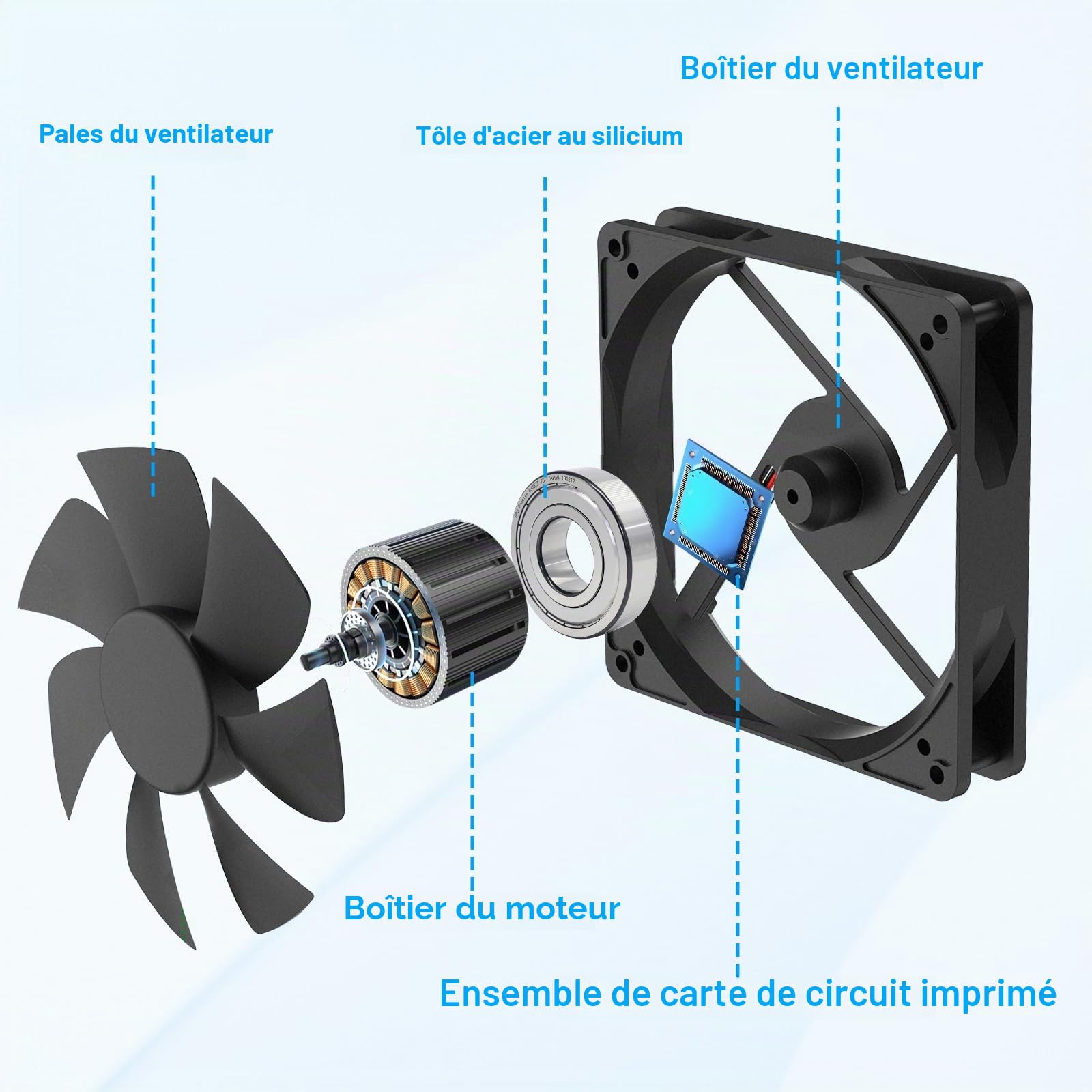 Ventilateur PC 120mm ventilateurs pc silencieux fan 12V avec 3 vitesses réglables, portable pc ventilateur AC 220V - 240V, pour TV, radio, routeur