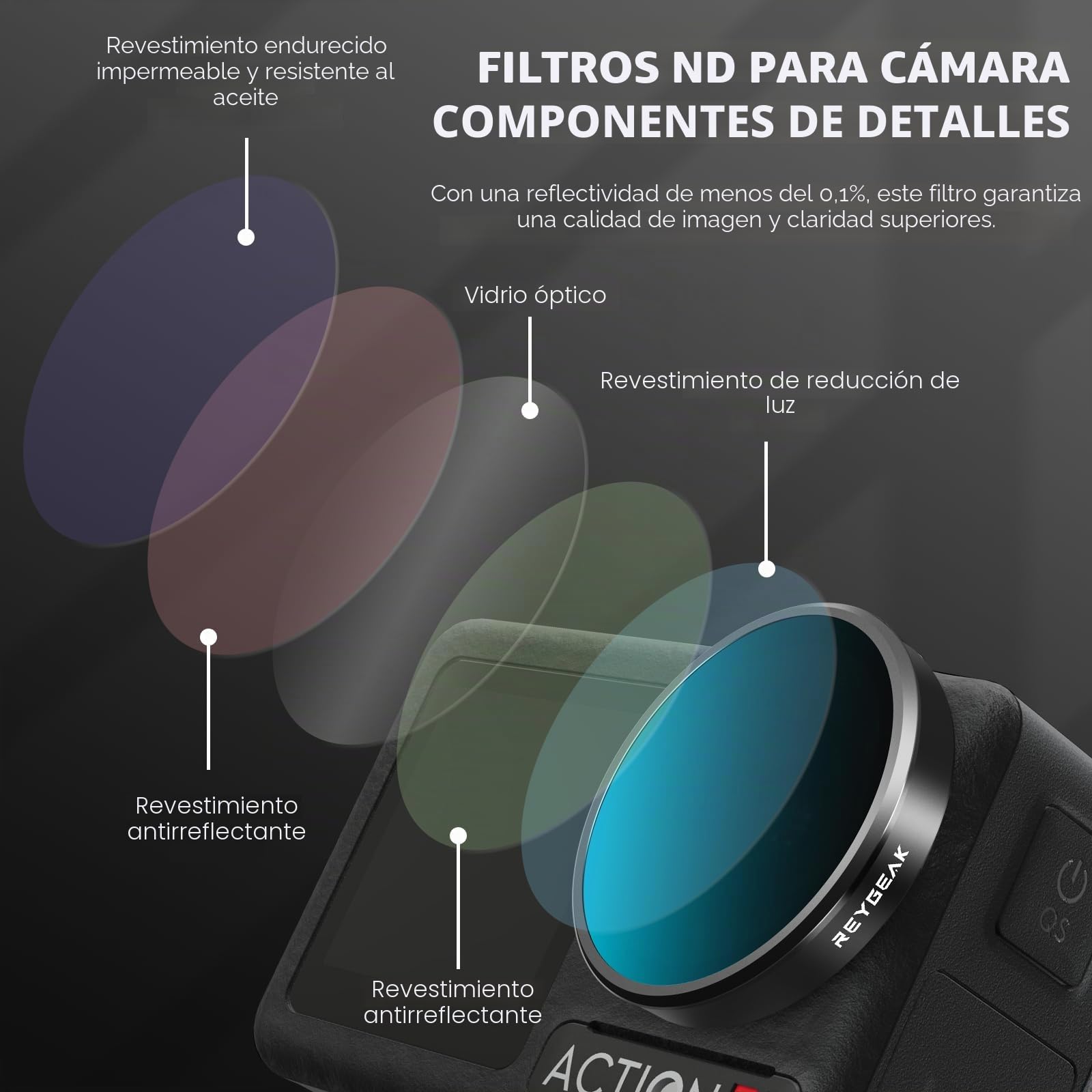 REYGEAK Juego de filtros de Lente para dji Action 5 Pro/4/3, Paquete de 4 CPL ND8 ND16 ND32 Filtro polarizador de Densidad Neutra, Vidrio óptico HD Multicapa para Accesorios de cámara de acción dji