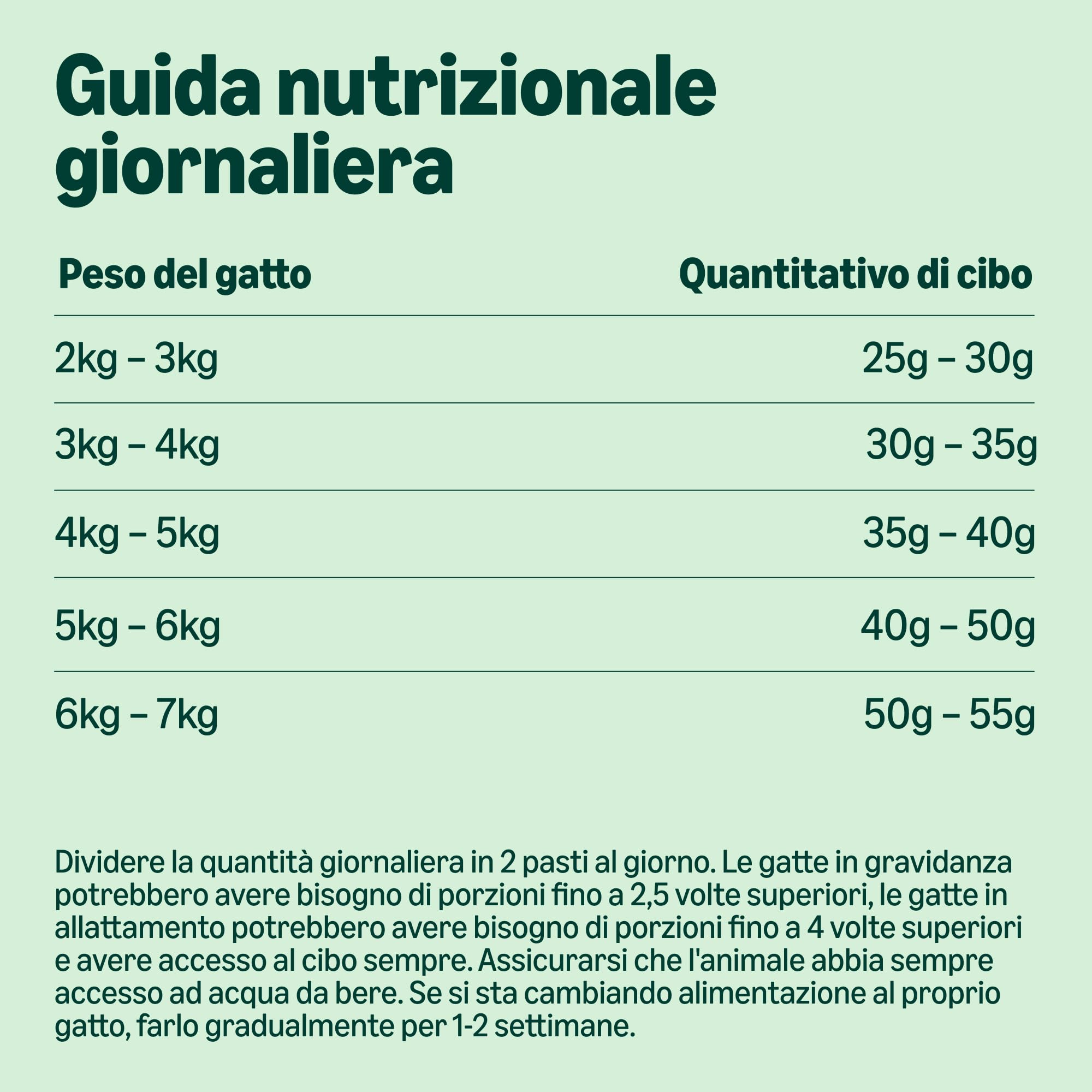 by Amazon - Alimento secco completo per gatti adulti con pollo, tacchino e verdure, 1 confezione da 3 kg