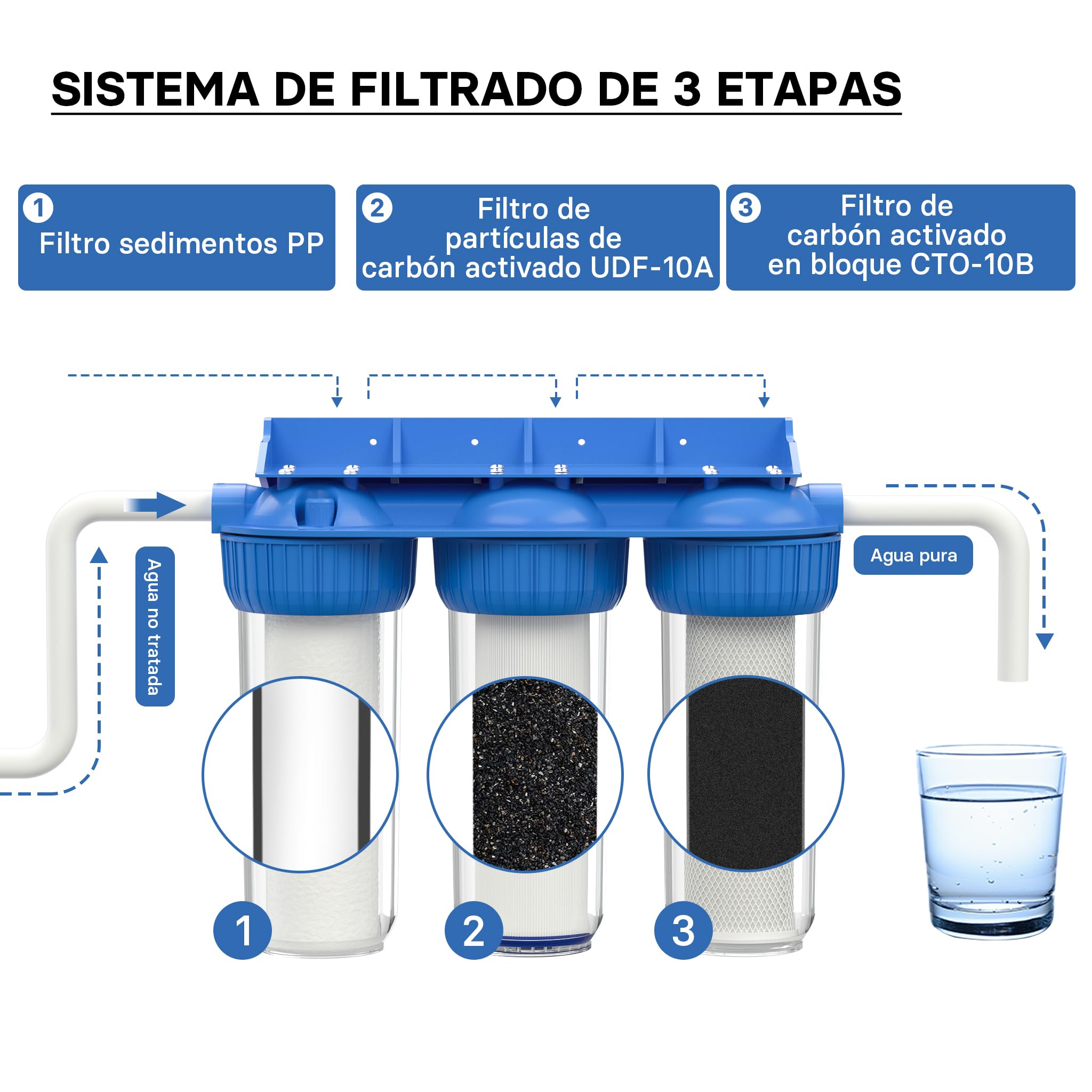 Naturewater NW-BR10B4 Filtro de agua 3-etapas 26.16mm (3/4") cartucho PP Ø60 mm, filtro con soporte de pared, con llave, filtración de sedimentos, carbón activado en bloque y en granulado
