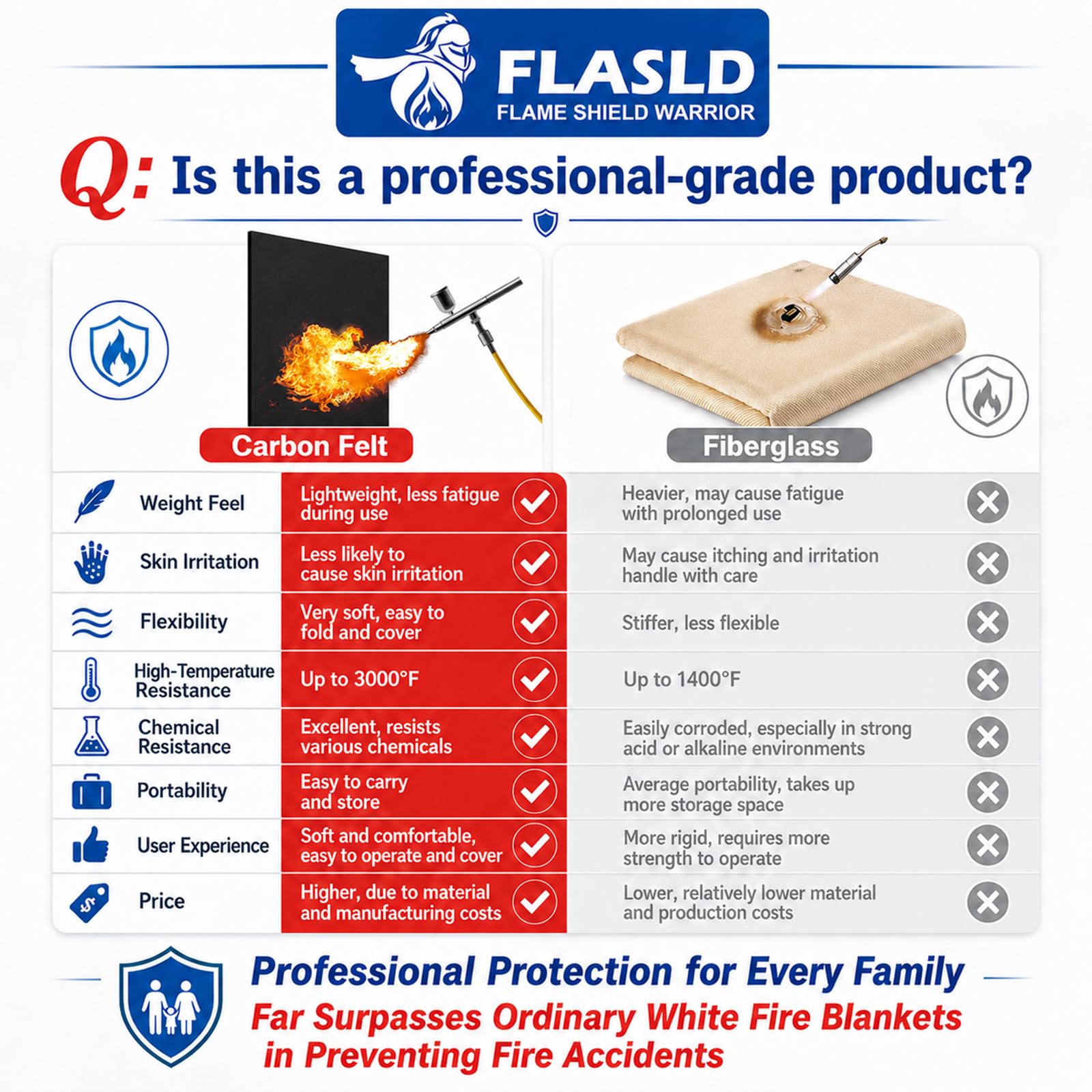 FLASLD Coperta per saldatura, ignifuga, materiale resistente al calore fino a 980 °C, tessuto ignifugo, feltro di carbonio, per grill, stufa, saldatori, idraulici (22 x 30 cm)