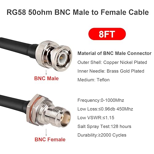 Miniatura 21 de Cable BNC – 50 ohmios RG58 10 pies BNC macho a hembra Cable coaxial mamparo de baja pérdida de extensión de antena para radio CB, radio VHF jamón