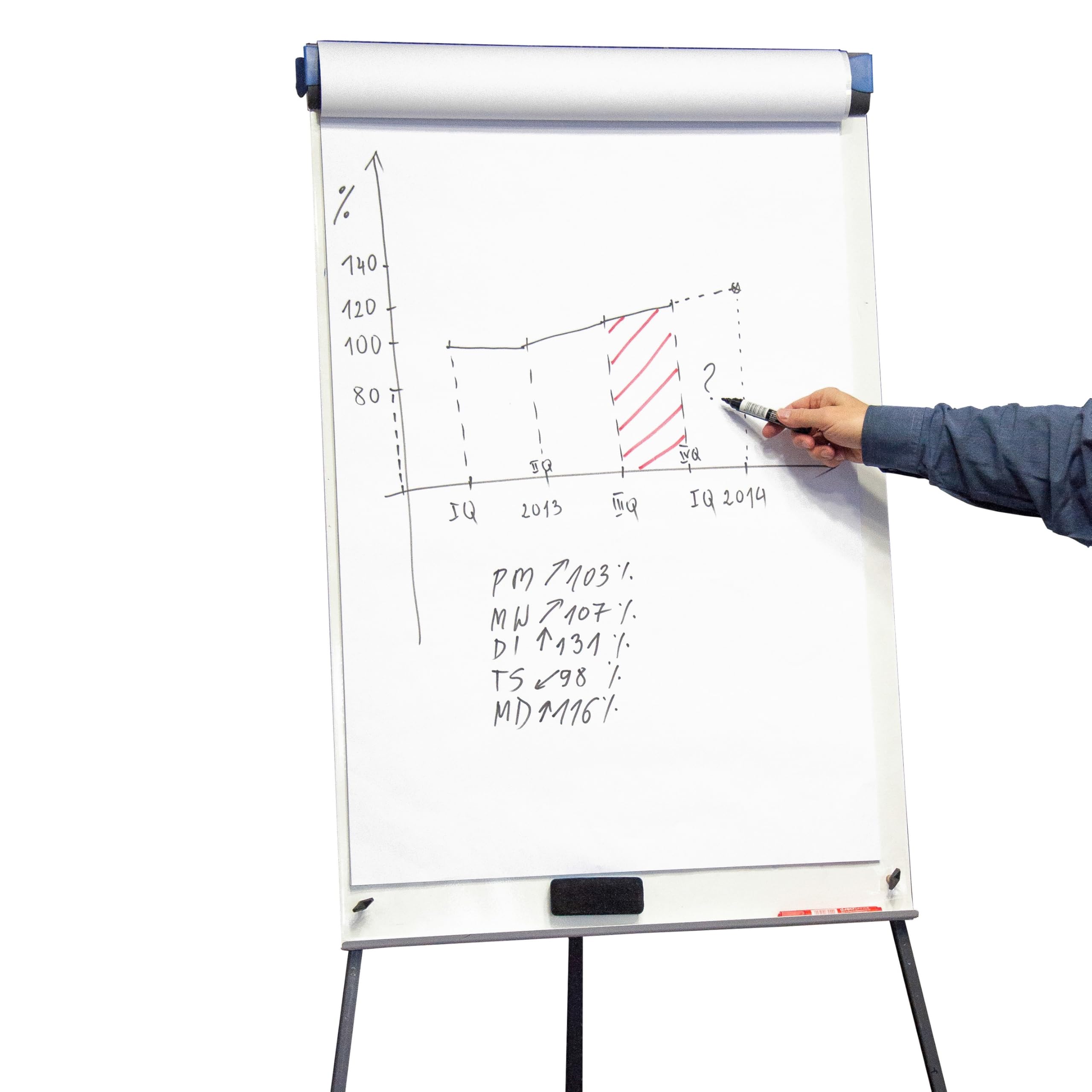 D.RECT Bloc de Papel para Flipchart 650×1000 mm – Pack de 3 Bloques, 60 Hojas – 80 g/m² Superficie Lisa – Papel para Presentaciones y Formación