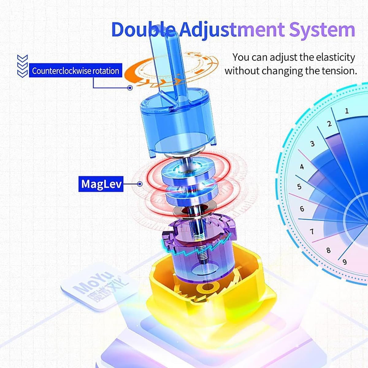 Willking Moyu Super RS3M 2022 3x3 Ball-Core Positioning Magnetic Speed Cube MFJS RS3 M MagLev Professional 3x3 Stickerless Speed Cube (Super RS3M Ball-Core ver.)