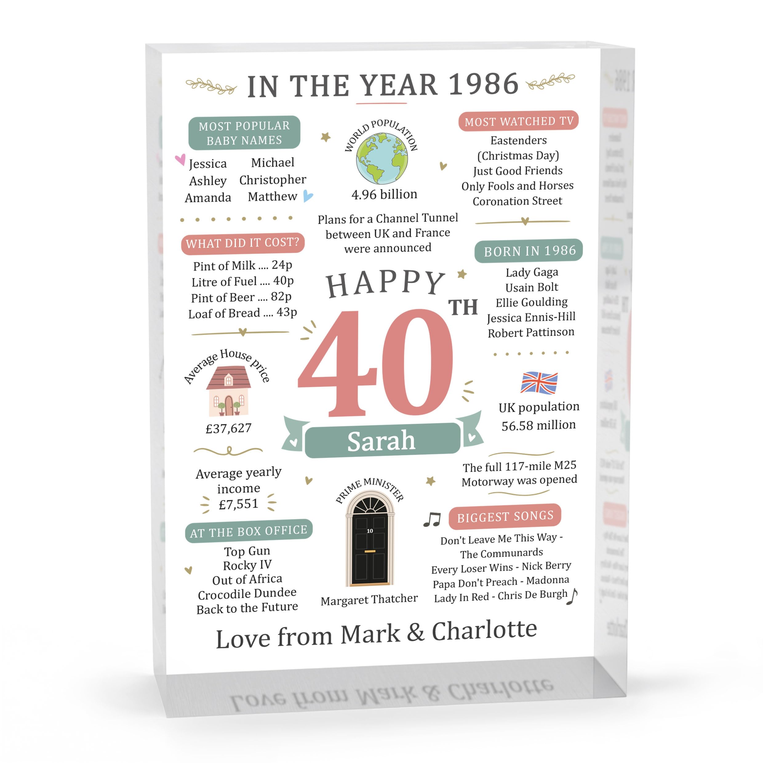 Beecreative 40th Birthday Gifts For Women, Personalised Forty Present