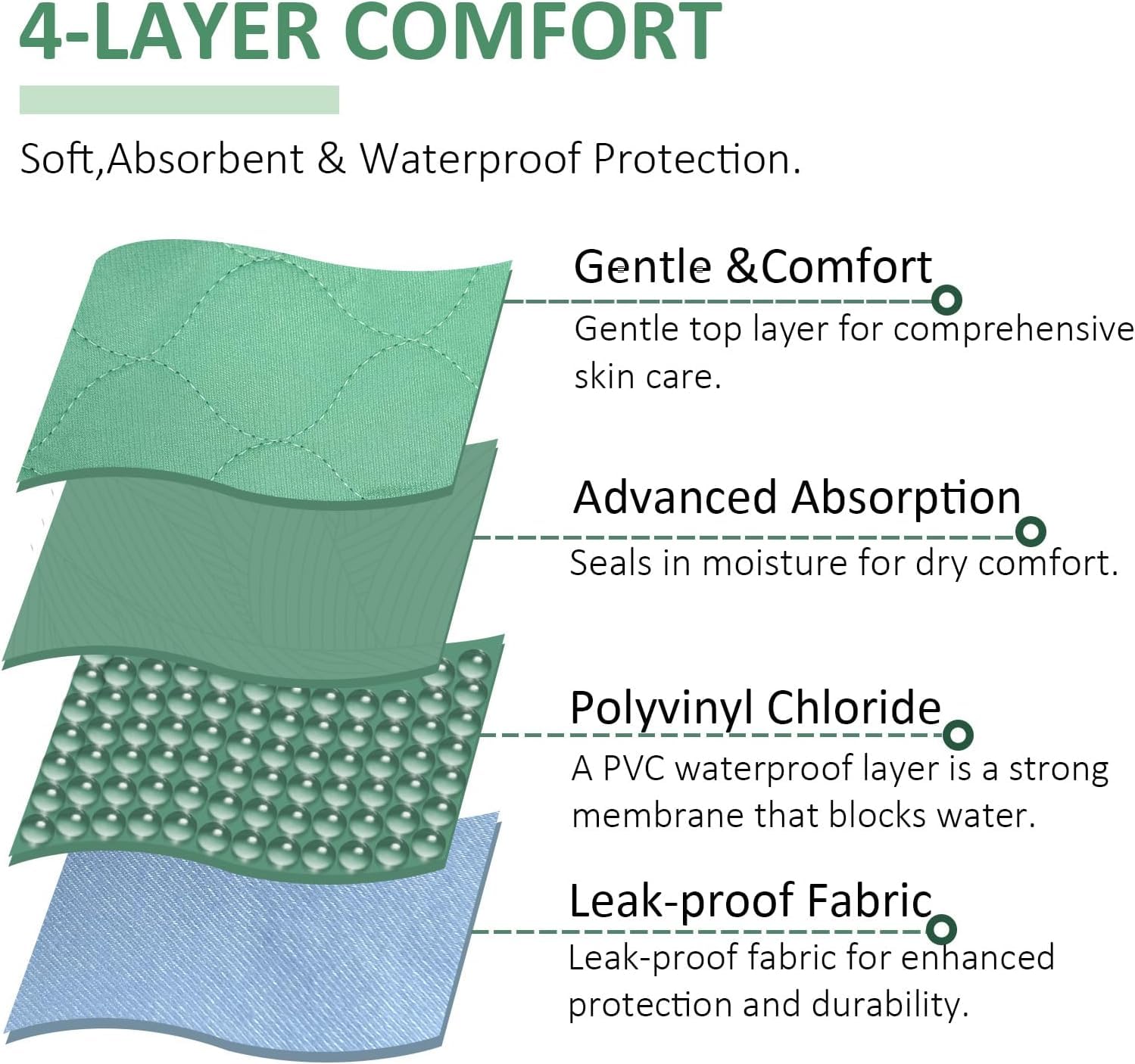 DECOVETTE Patient Lifting Devices for Home Use – Bedridden Patient Accessories | Sit-to-Stand Lift & Wheelchair Transfer Aid | Recliner & Incliner for Elderly | Frido Mobility Transfer Lift Bed Aids. 3