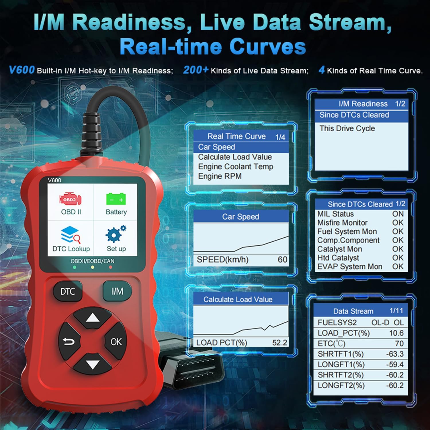 Image displaying I/M Readiness status, various live data stream parameters like FUELSYSL, LOAD_PCT, ETC, SHRTFT, LONGFT, and real-time curve graphs for Car Speed, Calculate Load Value, Engine Coolant Temp, and Engine RPM.