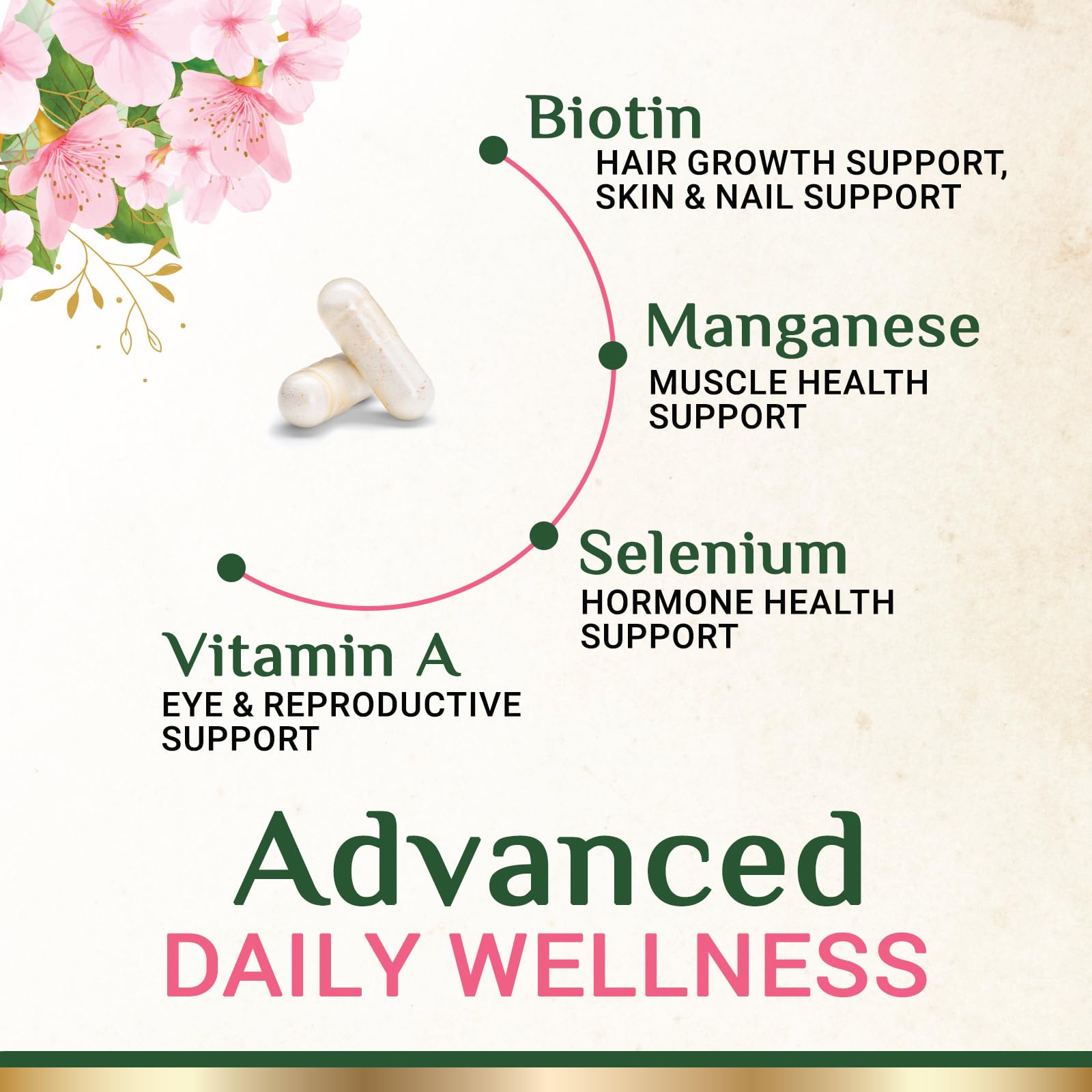 Multivitamin for Women - Complete Multi Vitamin with Vitamins A, C, D, E, B6, B12, Zinc, Calcium & Magnesium, Womens Daily Multimineral Supplement for Hair Skin and Nails Health Support - 120 Capsules — Amazon image 3