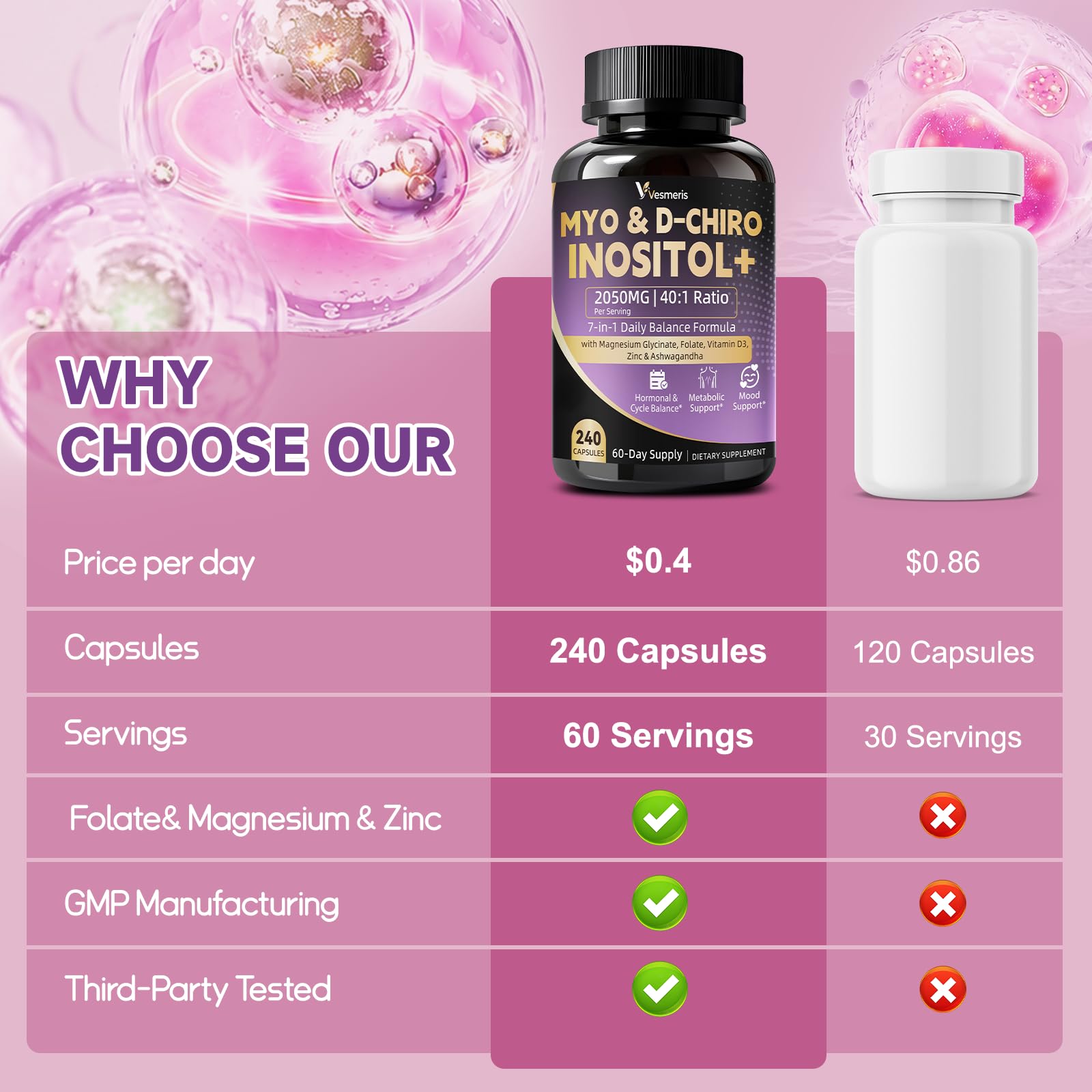 7-in-1 Myo-Inositol & D-Chiro Inositol Supplement for Women, 240 Vegan Capsules, Ideal 40:1 with Folate, D3, Zinc, Magnesium, Ashwagandha for Hormonal Balance, Calm Mood, Ovarian Support, Non GMO — Amazon image 9