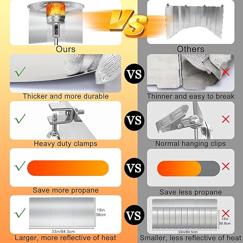 Miniatura 10 de Escudo reflector para calentador de patio, (10 paneles), calentadores de propano para patio, piezas de repuesto, ahorro Enegy, parabrisas, enfoque