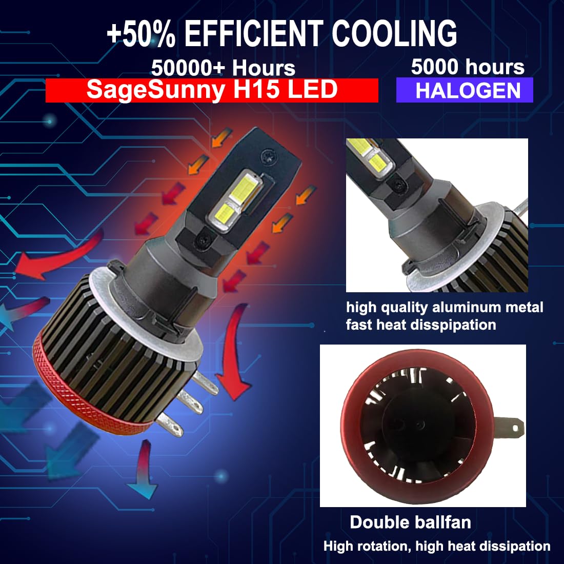 SageSunny Lampadina LED H15, bianco 6000K, 24.000 lumen, luce diurna abbagliante più luminosa del 700% per Golf MK6 MK7 Touareg GTI (confezione da 2, garanzia di 18 mesi)